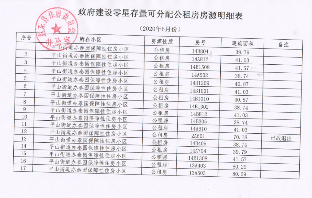 政府建設(shè)零星存量可分配公租房源明細(xì)表(2020年6月）.png