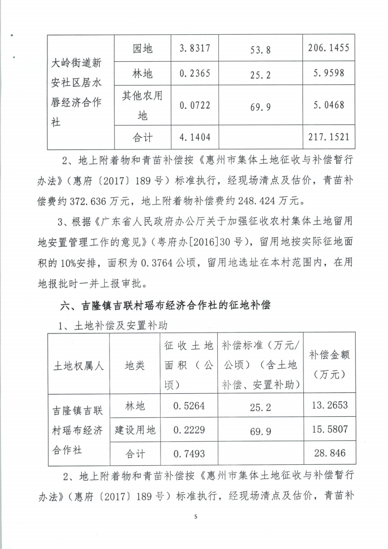 聽證告知書 （惠東縣2019年度第9批次城鎮(zhèn)建設(shè)用地）_18.png