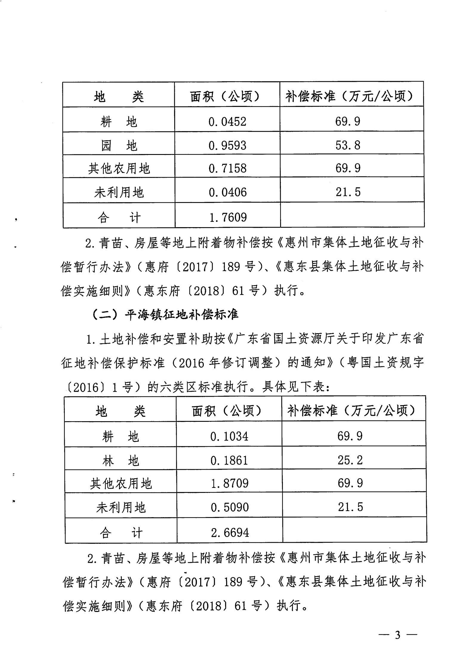 (2020年度第三批次公告) 惠東縣人民政府關(guān)于征收大嶺街道、平海鎮(zhèn)、白花鎮(zhèn)有關(guān)集體土地的公告 告 33_02.png