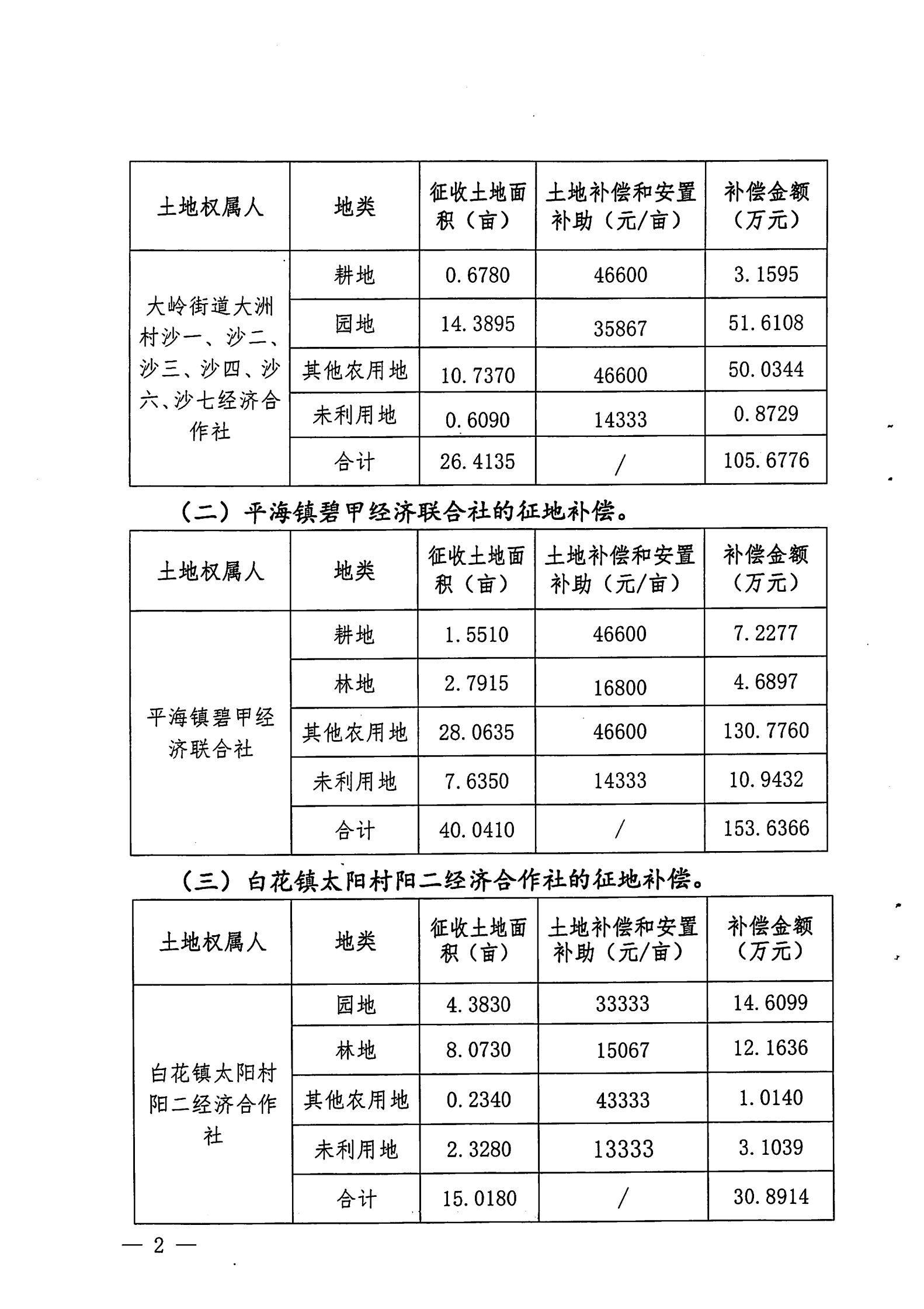 惠東縣人民政府關(guān)于惠東縣2020年度第三批次城鎮(zhèn)建設(shè)用地征收補(bǔ)償安置方案的公告告 35_01.png