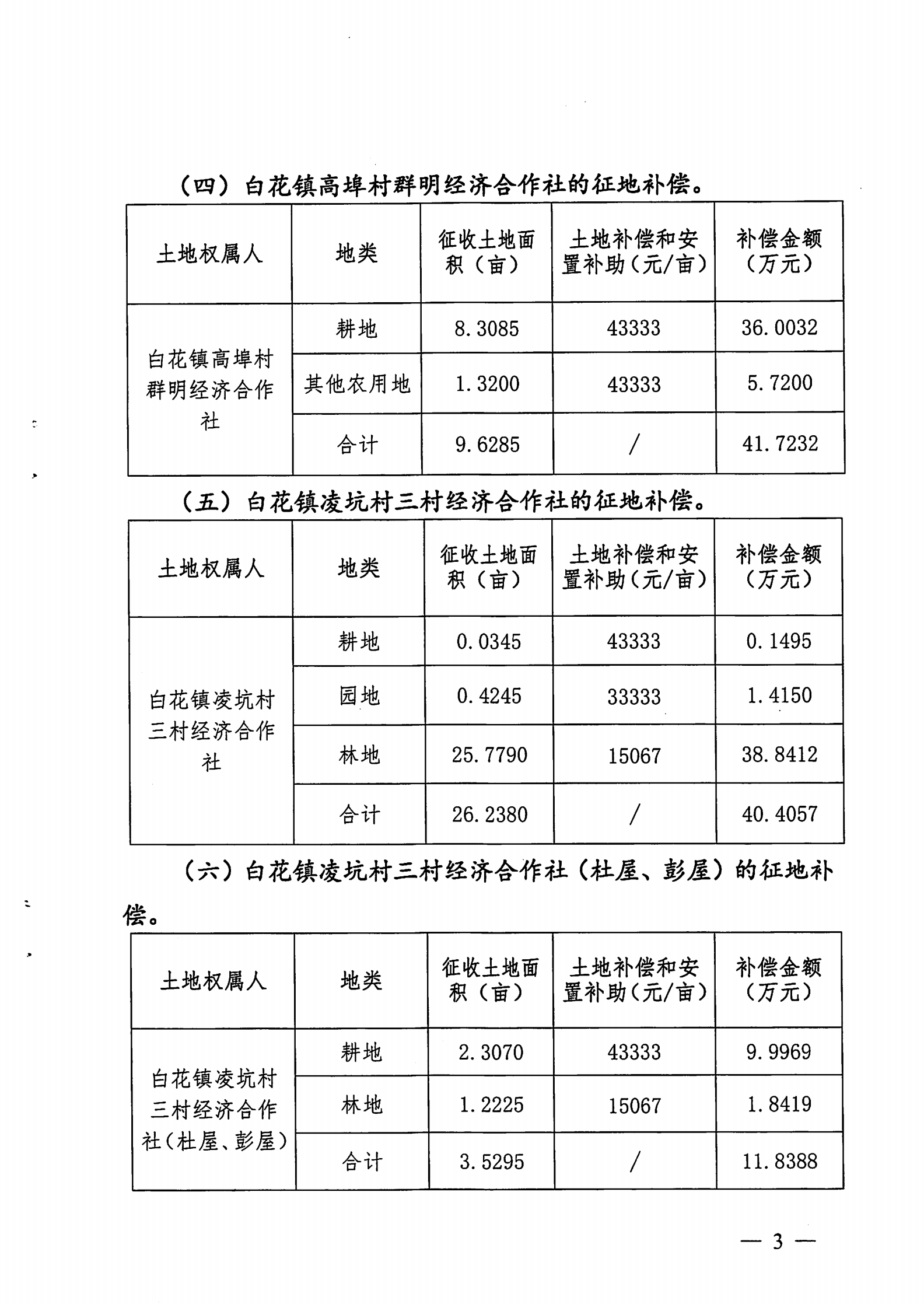 惠東縣人民政府關(guān)于惠東縣2020年度第三批次城鎮(zhèn)建設(shè)用地征收補(bǔ)償安置方案的公告告 35_02.png