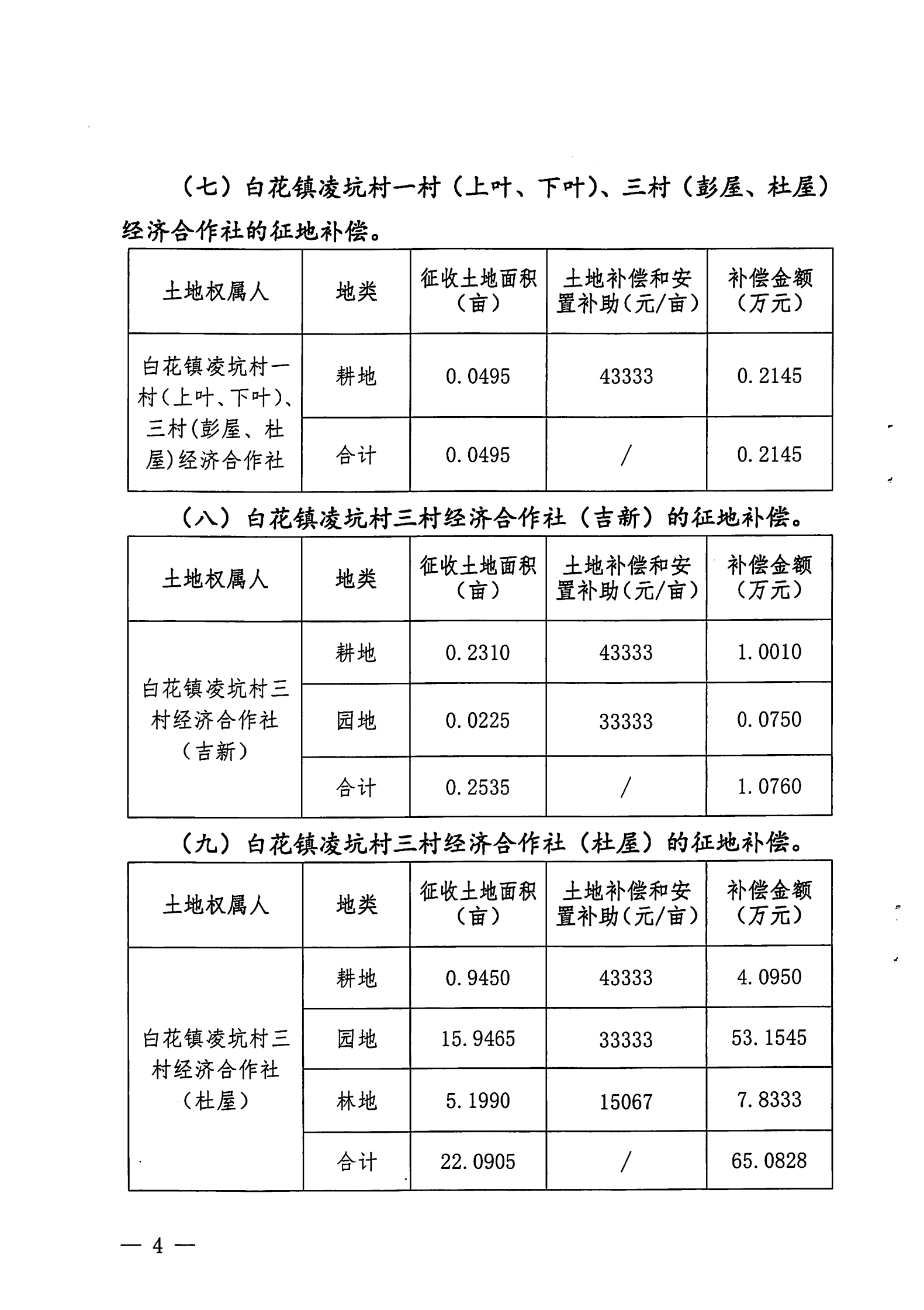 惠東縣人民政府關(guān)于惠東縣2020年度第三批次城鎮(zhèn)建設(shè)用地征收補(bǔ)償安置方案的公告告 35_03.png