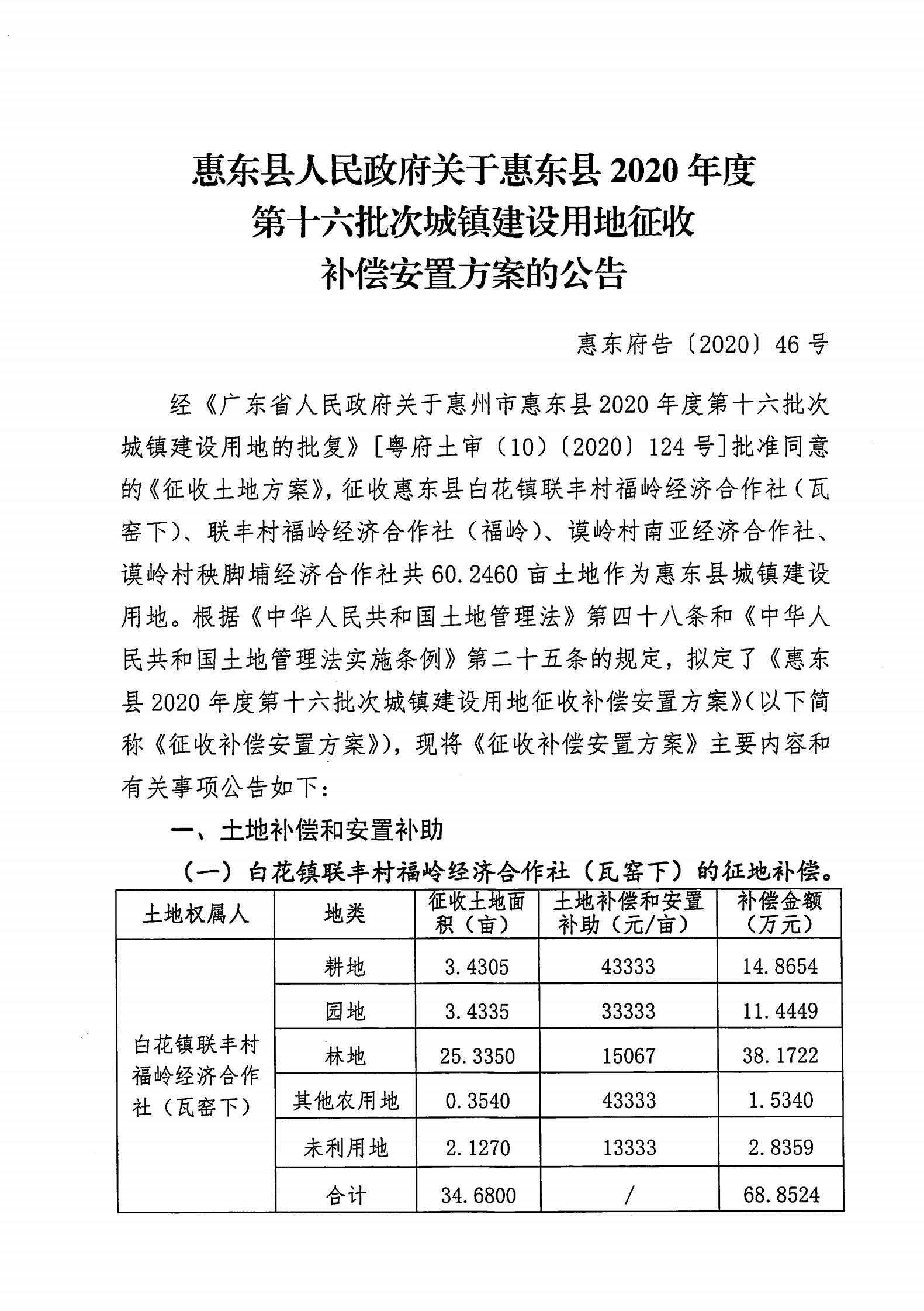 惠東縣人民政府關(guān)于惠東縣2020年度第十六批次城鎮(zhèn)建設(shè)用地征收補(bǔ)償安置方案的公告_00.jpg