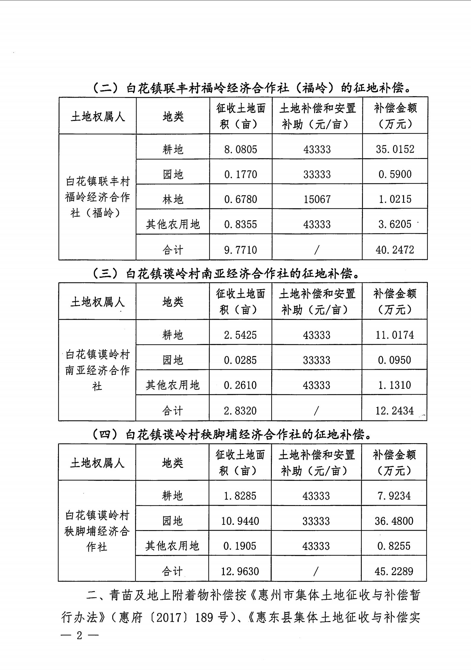 惠東縣人民政府關(guān)于惠東縣2020年度第十六批次城鎮(zhèn)建設(shè)用地征收補(bǔ)償安置方案的公告_01.jpg