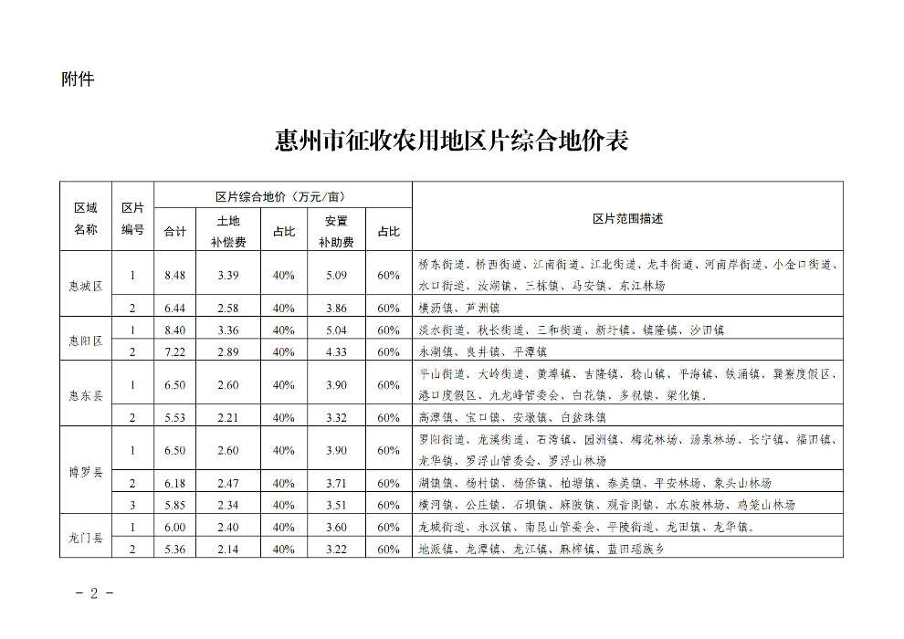 惠州市人民政府關(guān)于公布實施征收農(nóng)用地區(qū)片綜合地價的公告(1)_01.jpg