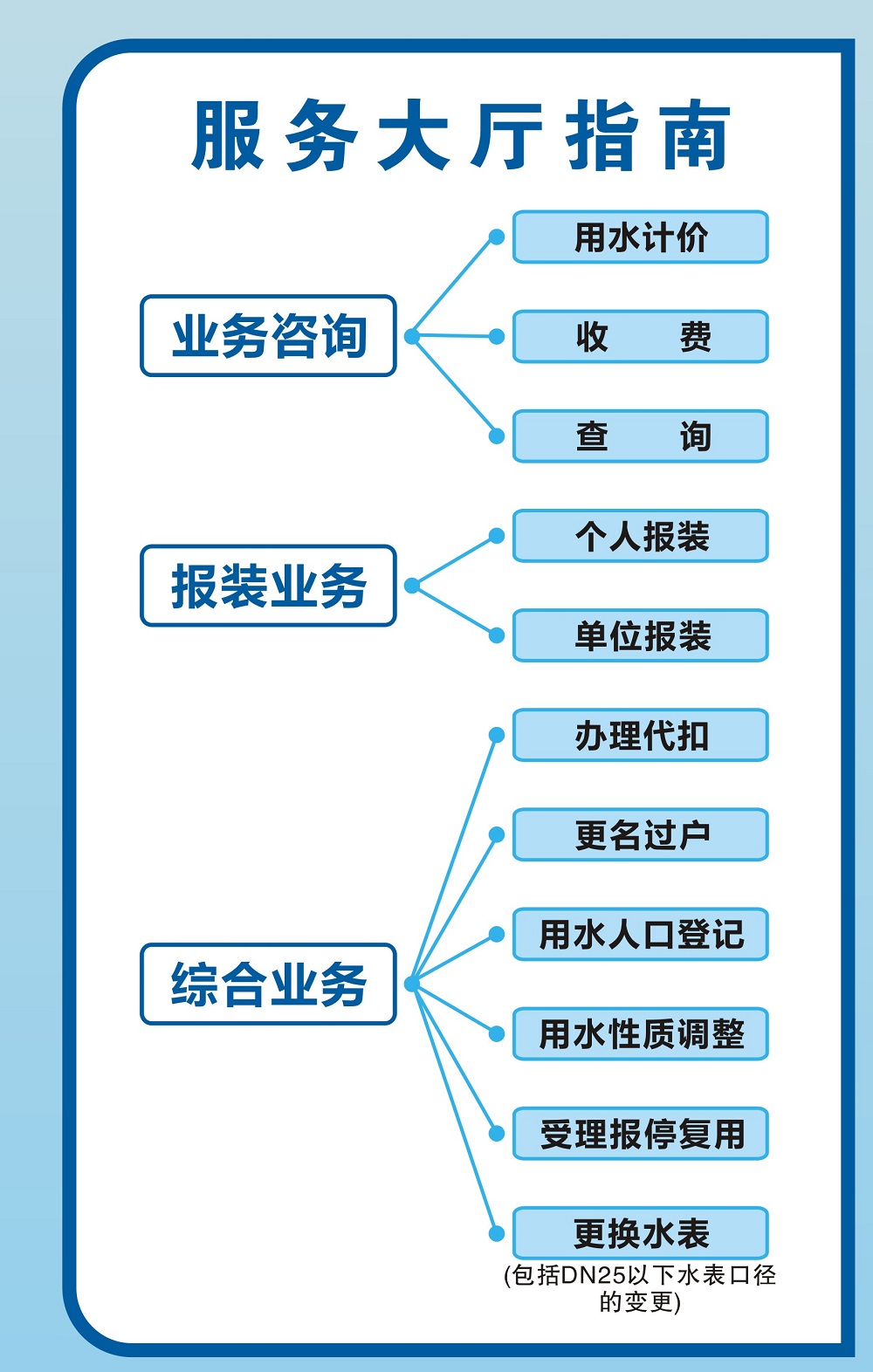 服務(wù)大廳指南.jpg