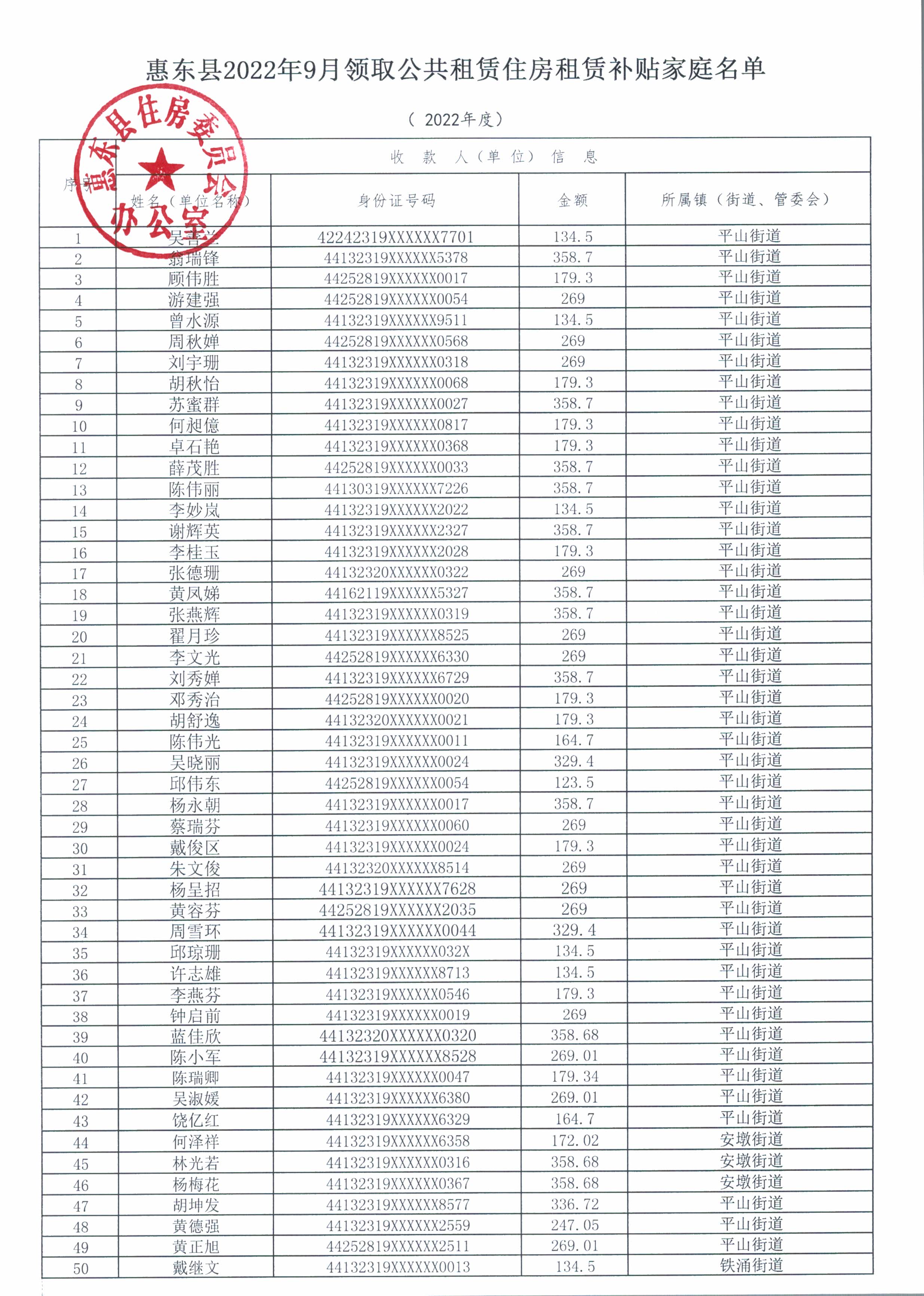 惠東縣2022年9月領(lǐng)取公共租賃住房租賃補貼家庭名單_頁面_1.jpg