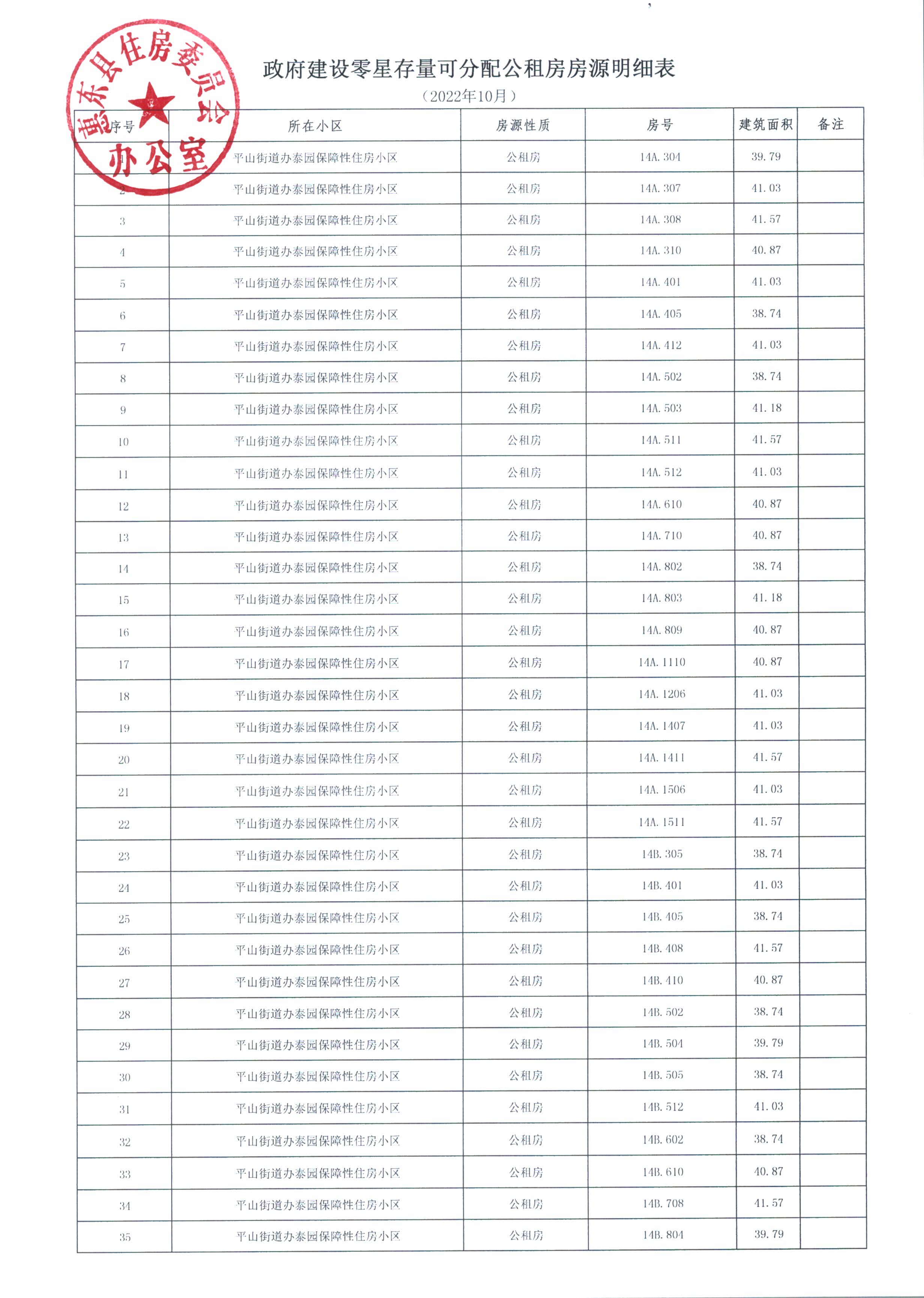 政府建設(shè)零星存量可分配公租房房源明細(xì)表（2022年10月）_頁面_1.jpg