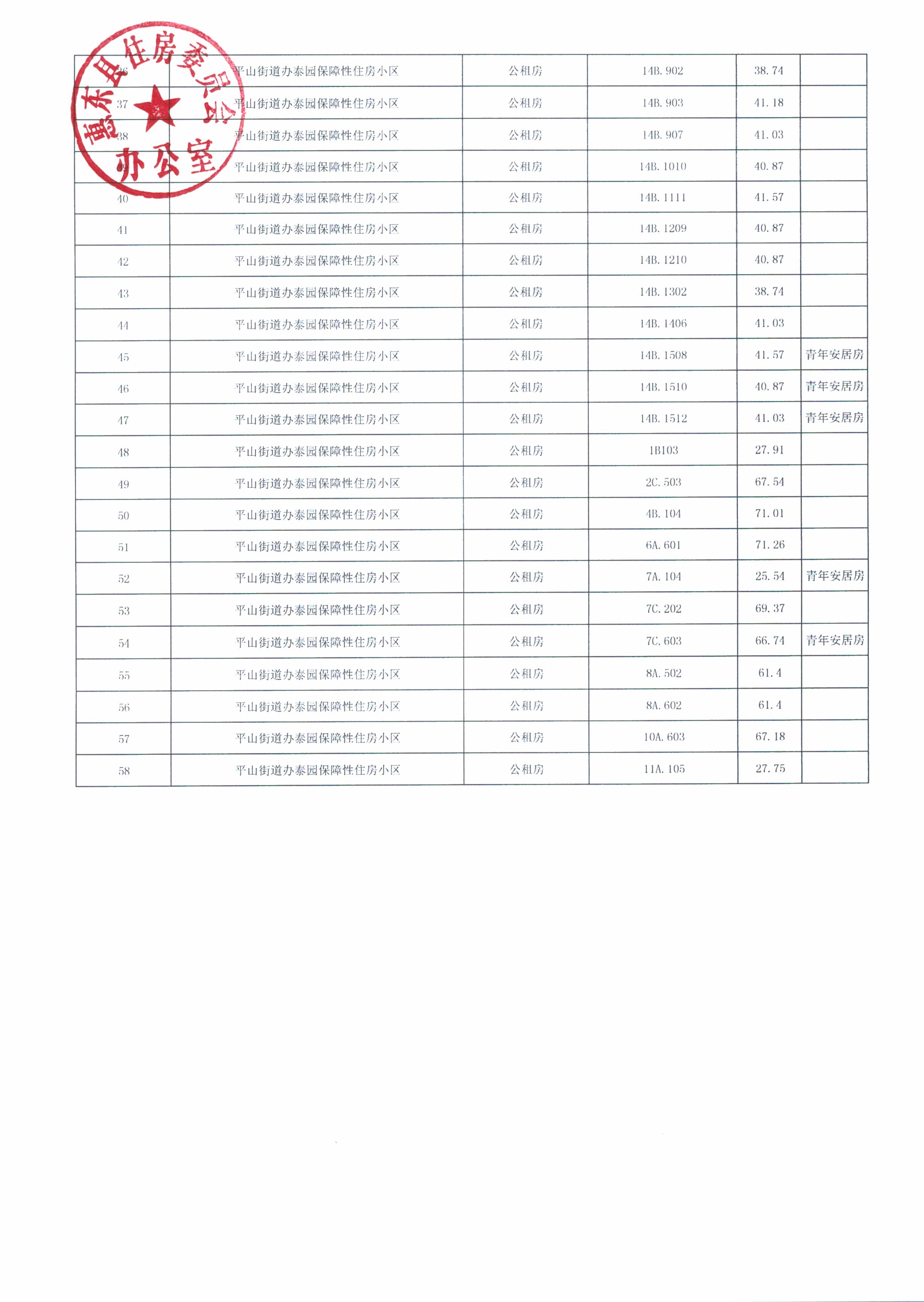 政府建設(shè)零星存量可分配公租房房源明細(xì)表（2022年10月）_頁面_2.jpg