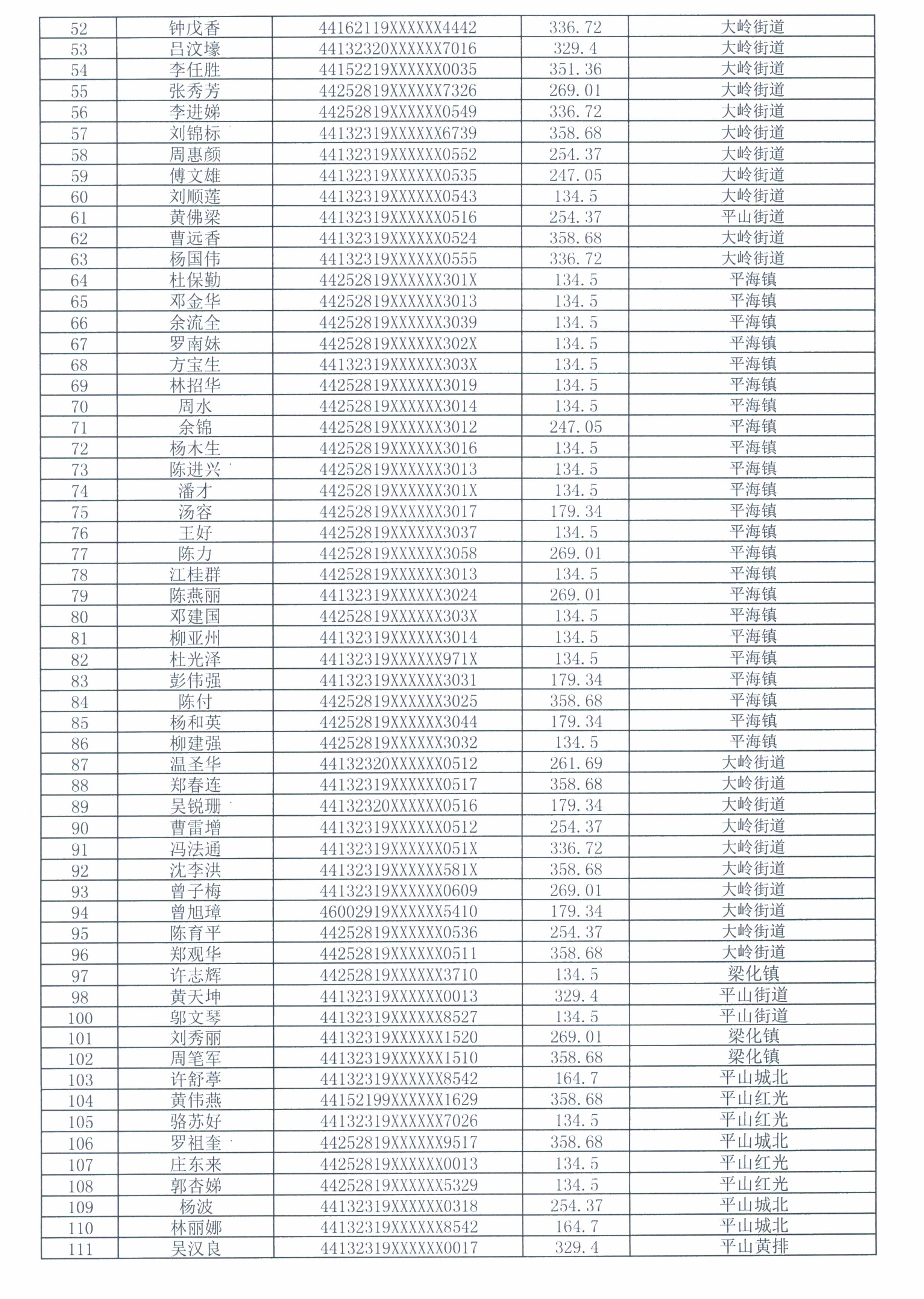 惠東縣2022年11月領取公共租賃住房租賃補貼家庭名單2.jpg