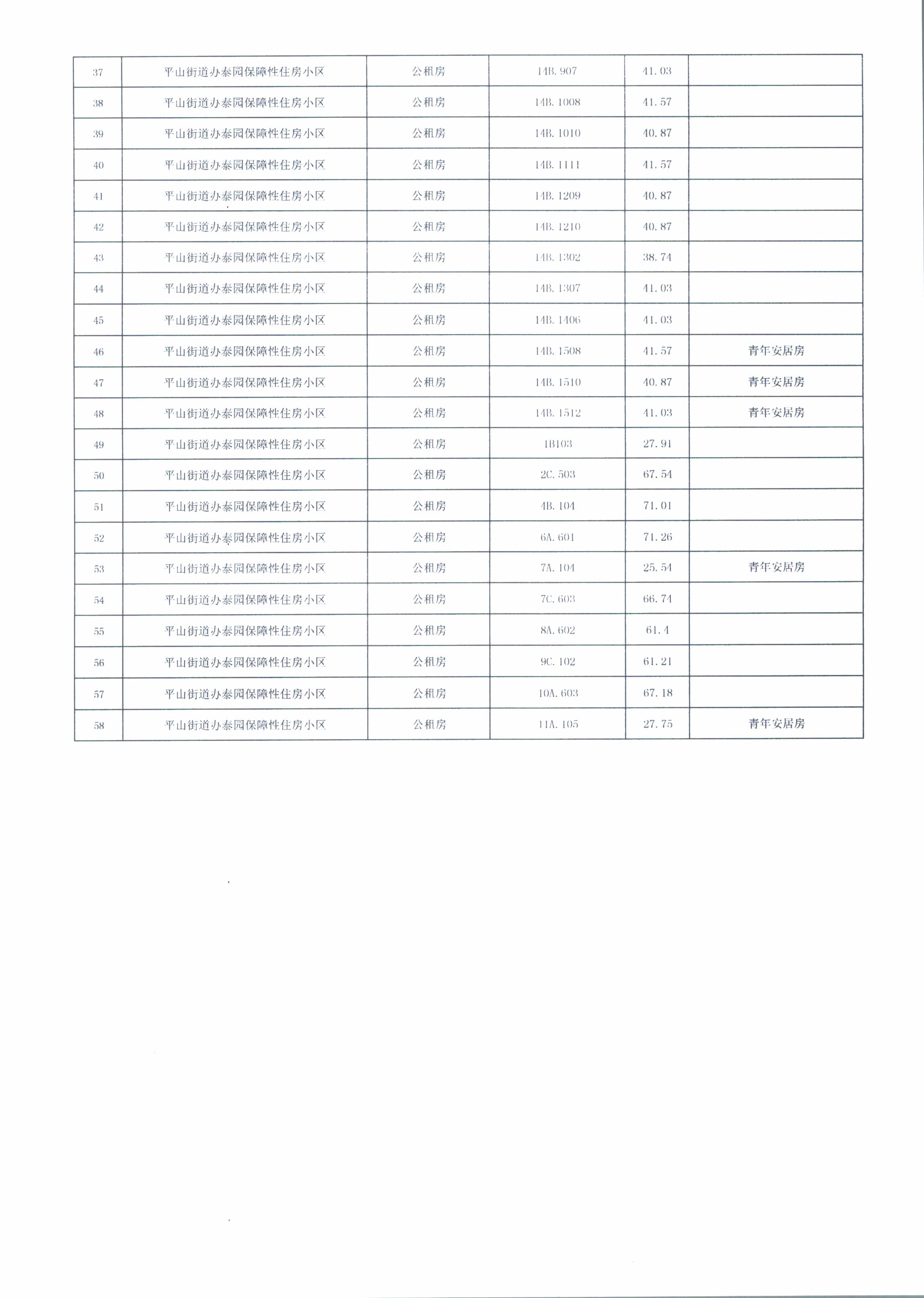 政府建設(shè)零星存量可分配公租房房源明細(xì)表（2022年11月）2.jpg