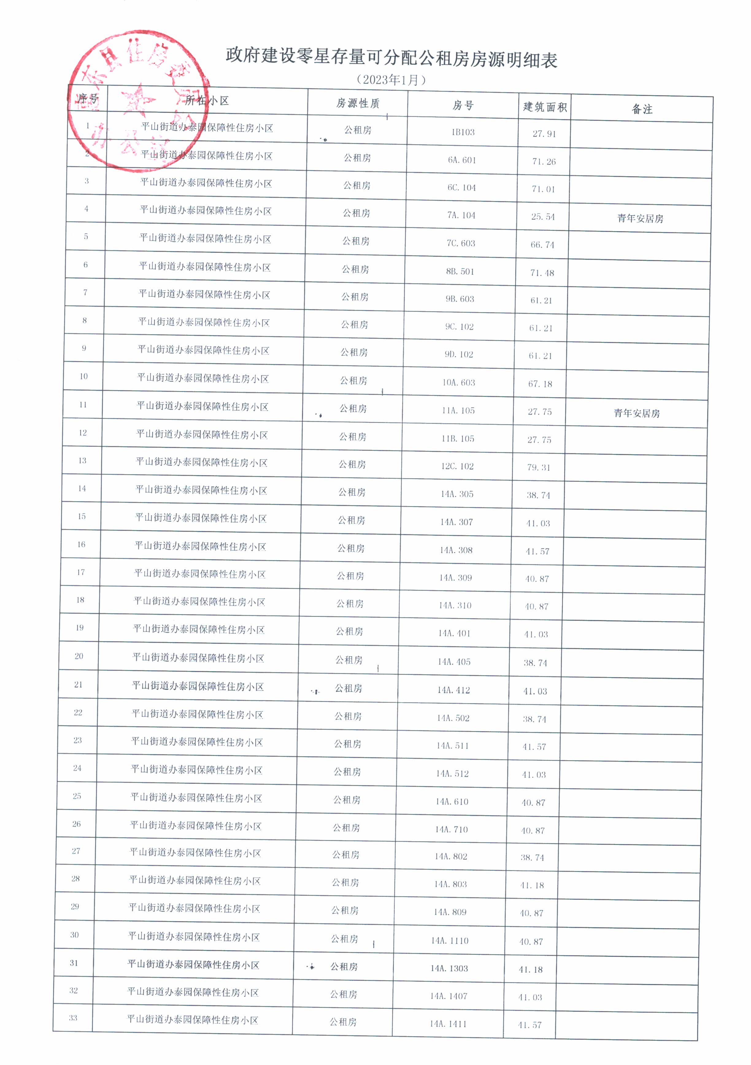 政府建設(shè)零星存量可分配公租房房源明細(xì)表（2023年1月）1.jpg