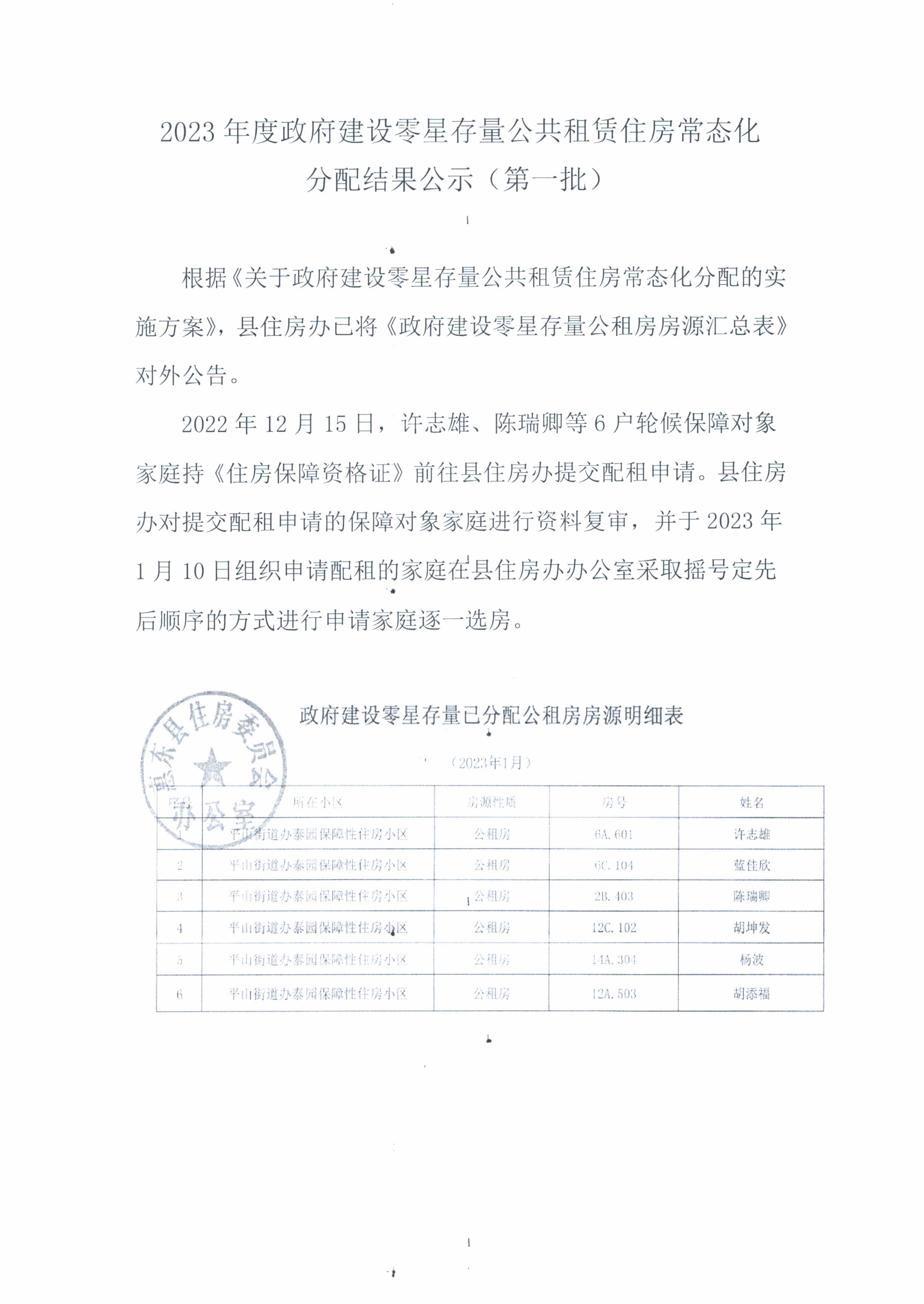 2023年度政府建設(shè)零星存量公共租賃住房常態(tài)化分配結(jié)果公示（第一批）.jpg