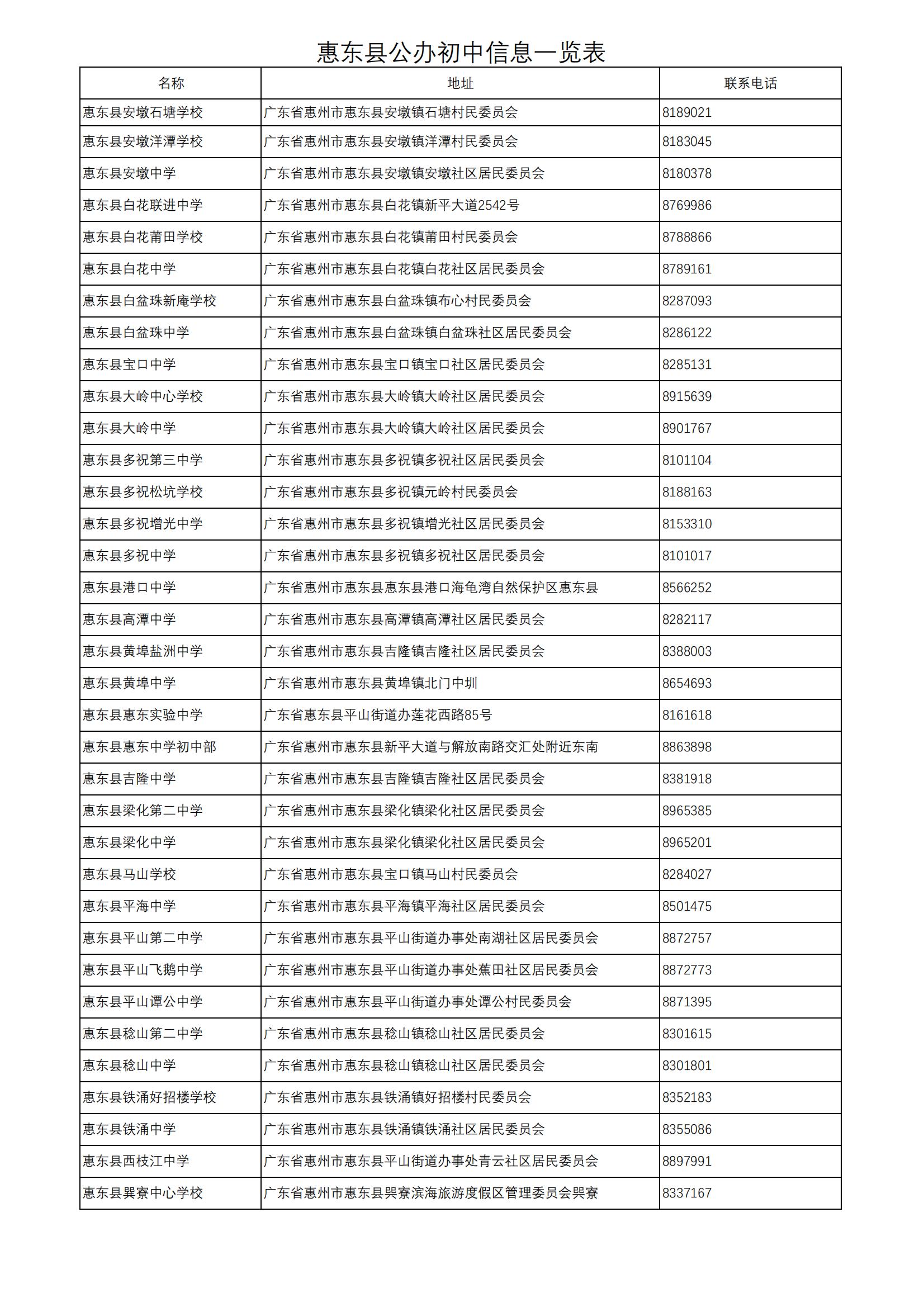 惠東縣公辦初中信息一覽表_00.jpg