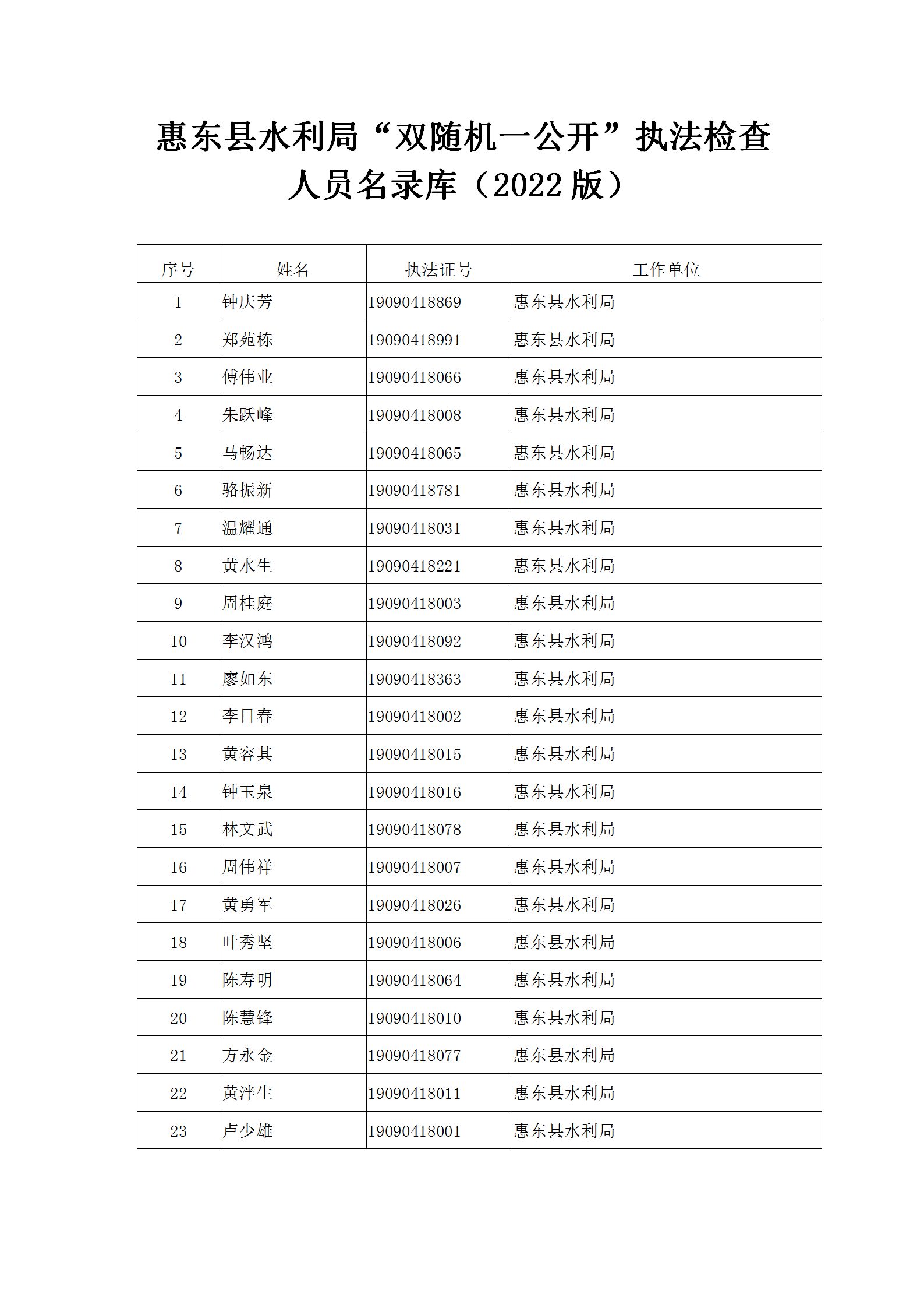 惠東縣水利局“雙隨機(jī)一公開”執(zhí)法檢查  人員名錄庫(kù)（2022版）_01.png