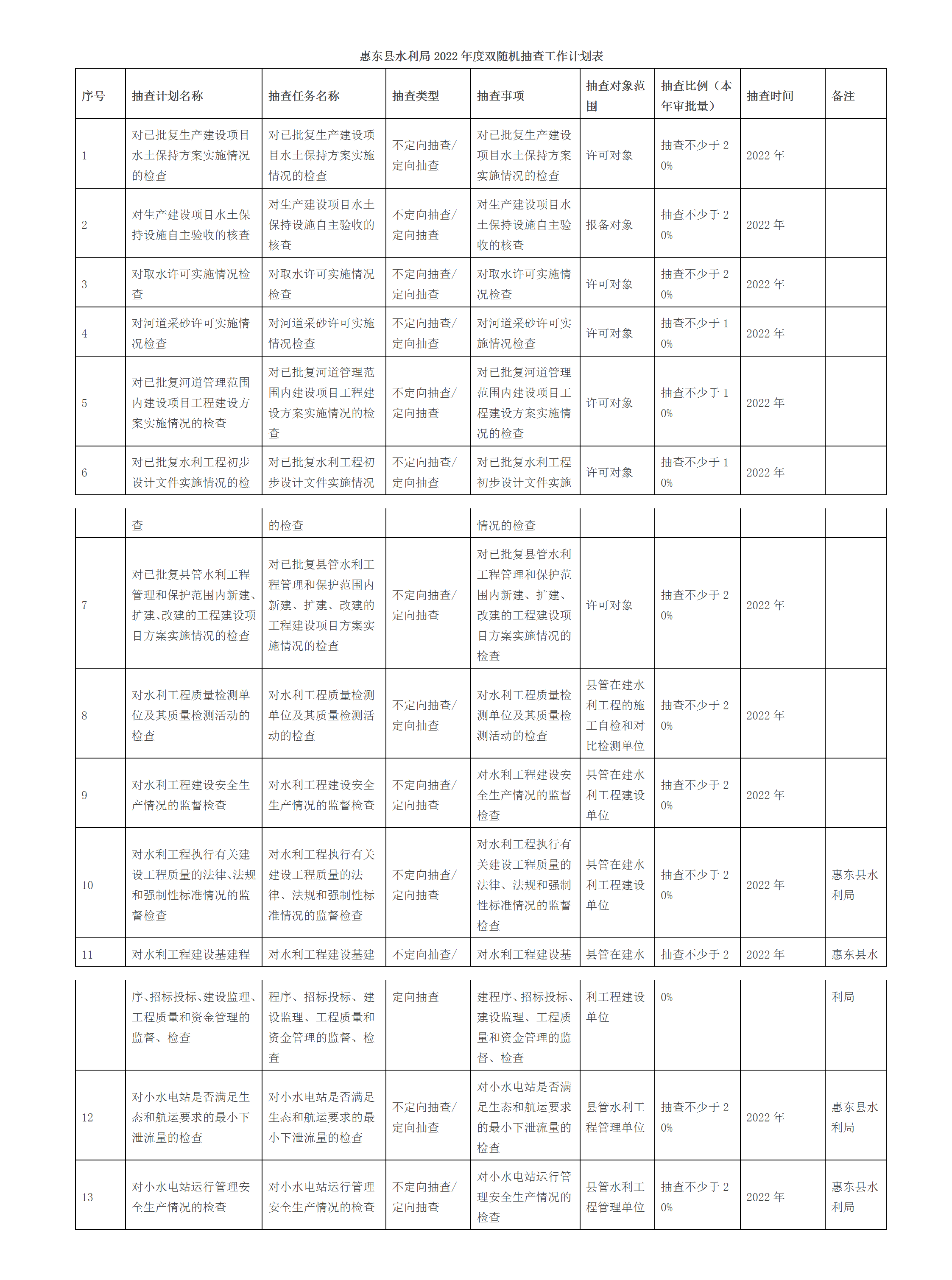 惠東縣水利局2022年度雙隨機(jī)抽查工作計(jì)劃表.png