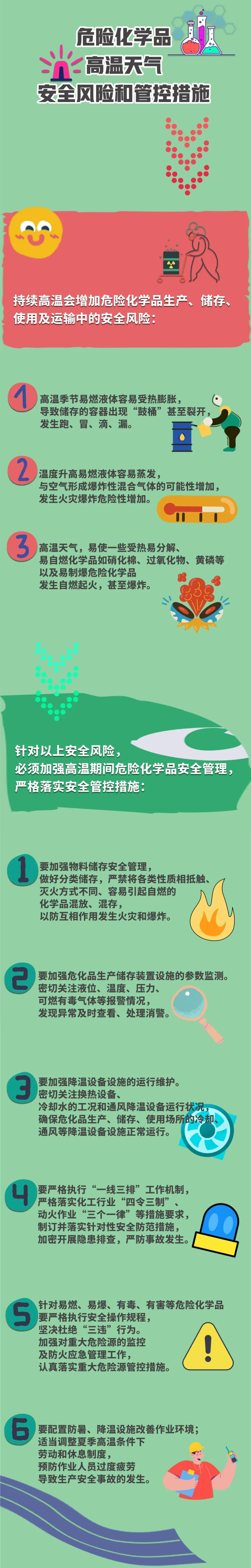 危險化學(xué)品高溫天氣安全風(fēng)險和管控措施.jpg