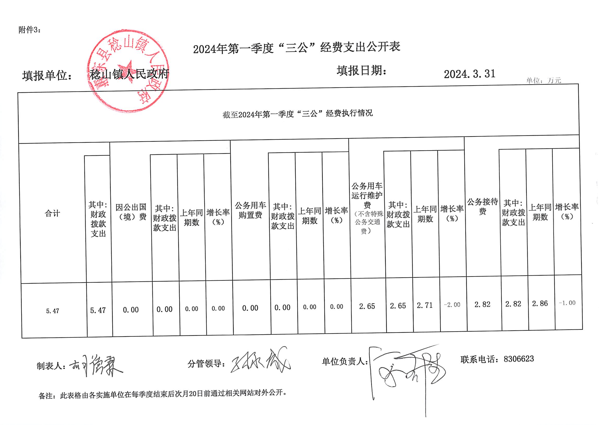 2024年第一季度“三公”經(jīng)費支出公開表_00.png