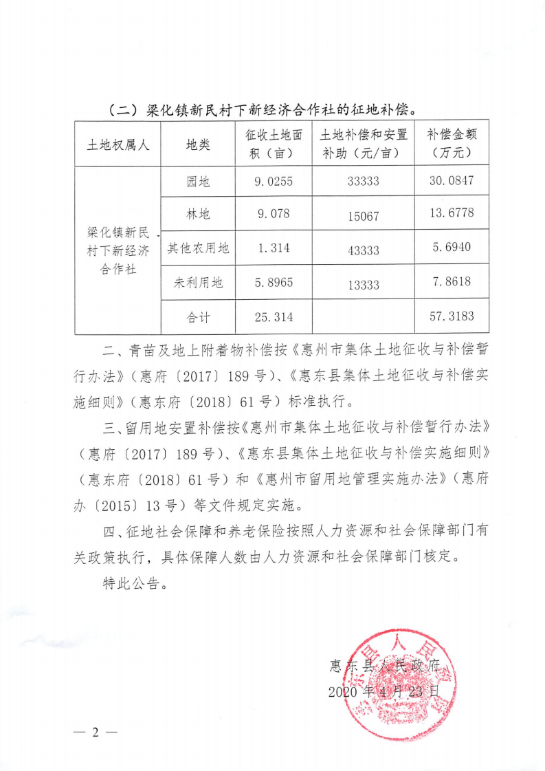 關(guān)于惠東縣2019年度第十批次城鎮(zhèn)建設(shè)用地補(bǔ)償安置方案的公告_01.png