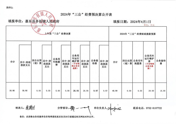 2024年“三公”經(jīng)費預(yù)決算公開表.jpg