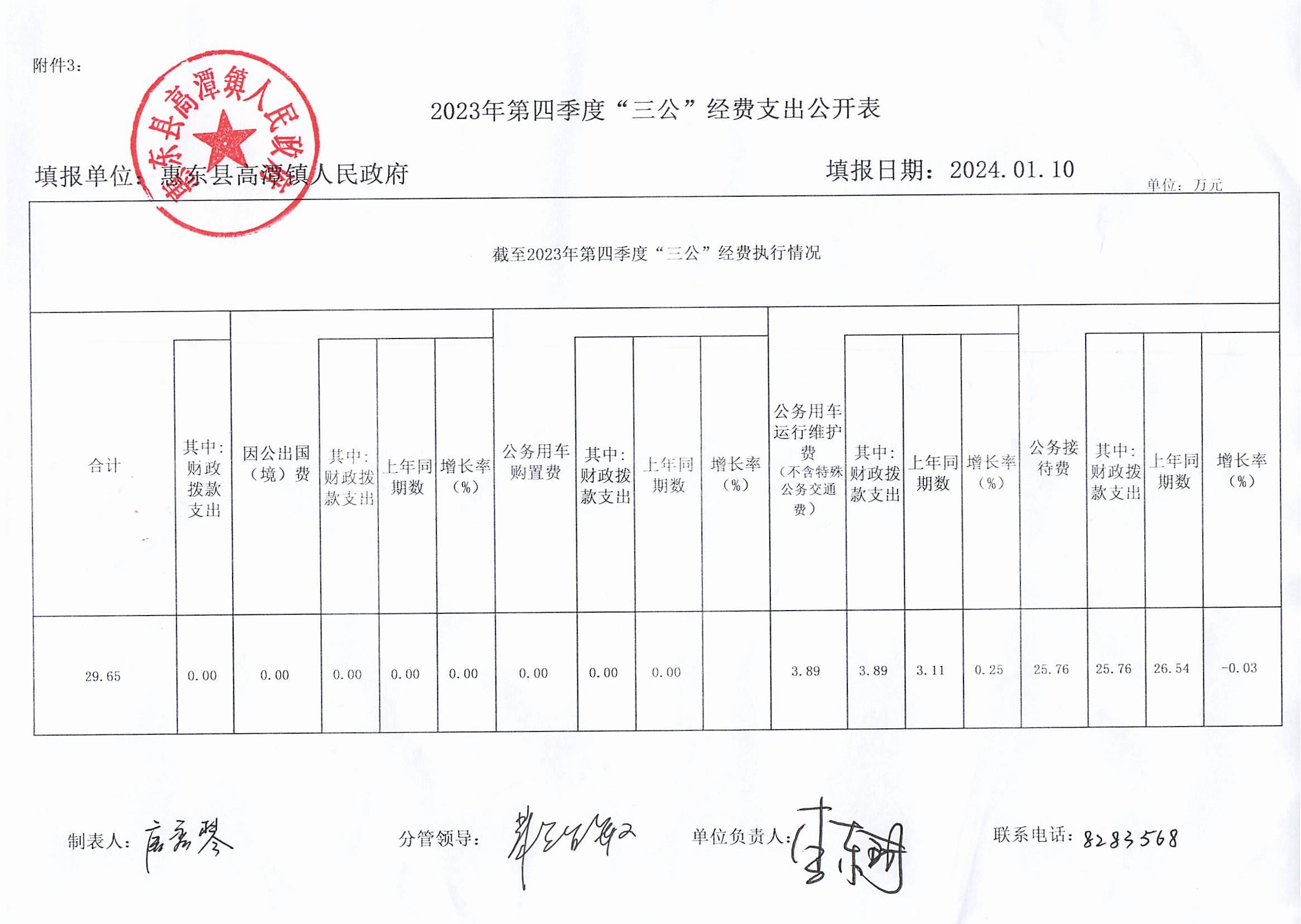 惠東縣高潭鎮(zhèn)人民政府2023年第4季度“三公”經(jīng)費(fèi)支出公開.jpg