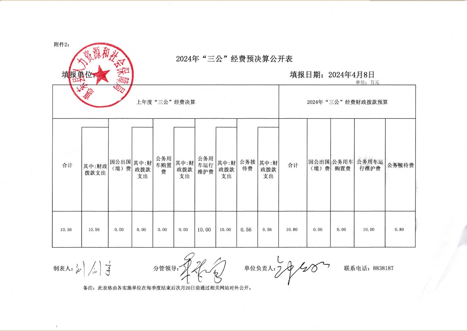 2024年三公經(jīng)費(fèi)預(yù)決算.jpg