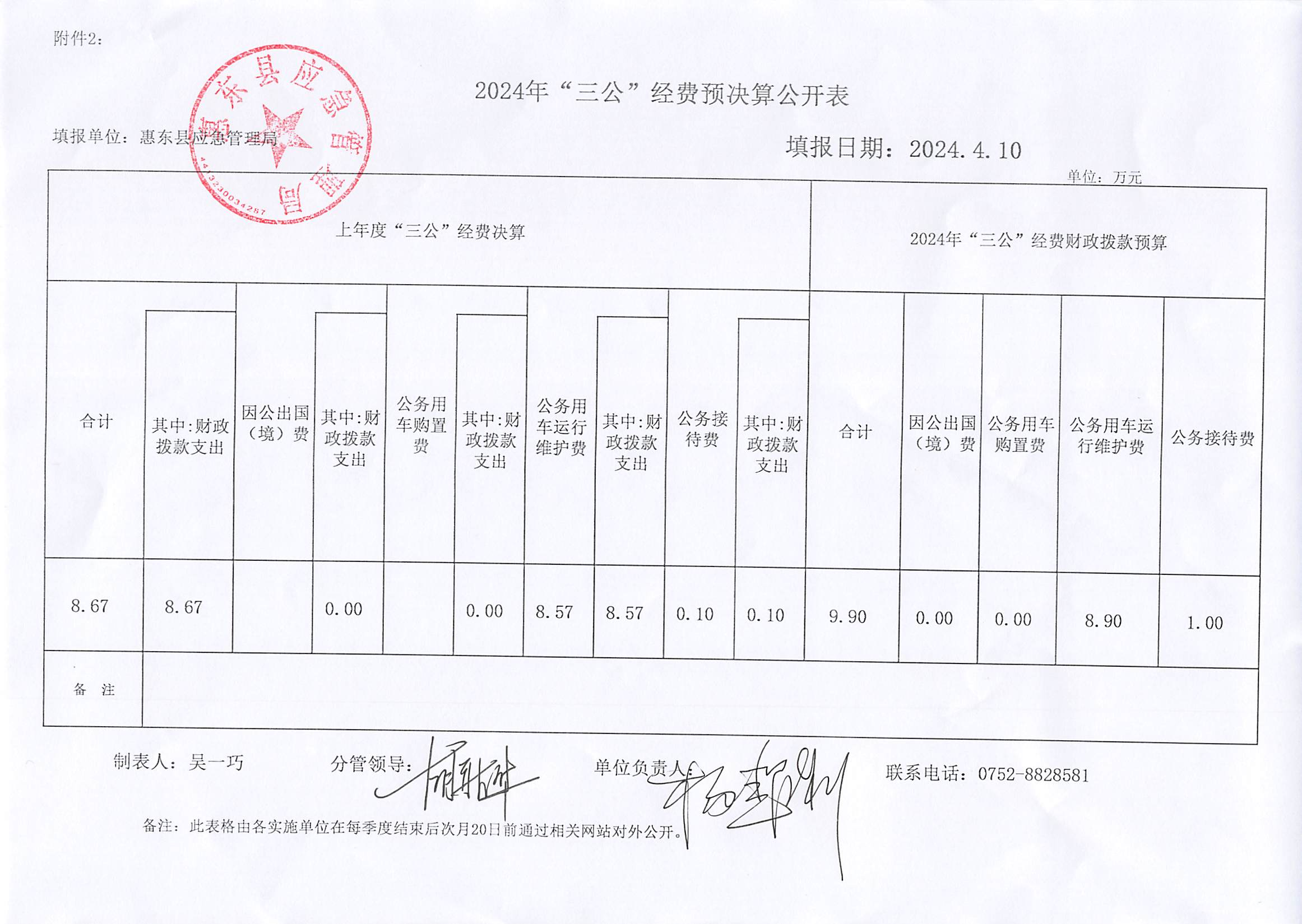 2024年“三公”經(jīng)費(fèi)預(yù)決算公開表.png