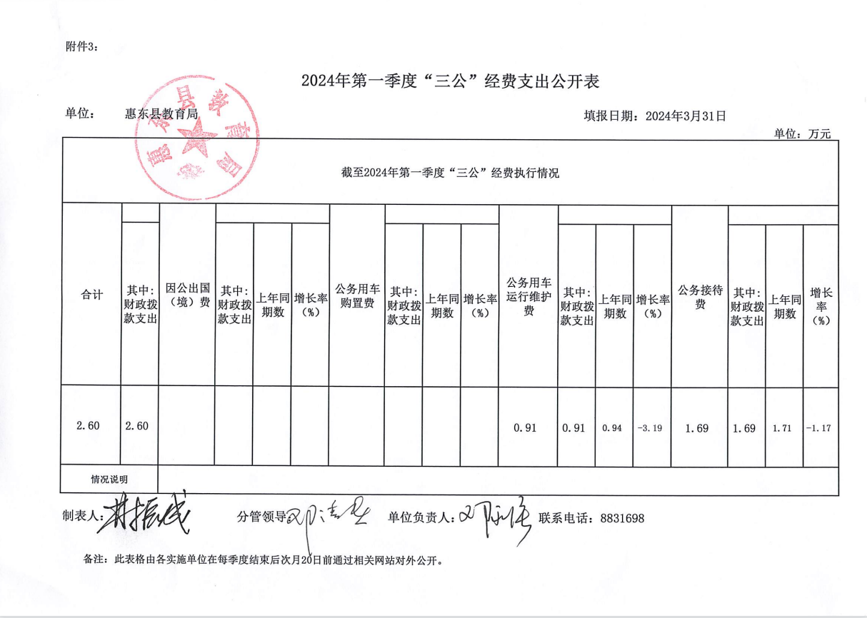 2024年第一季度“三公”經(jīng)費(fèi)支出公開表.png