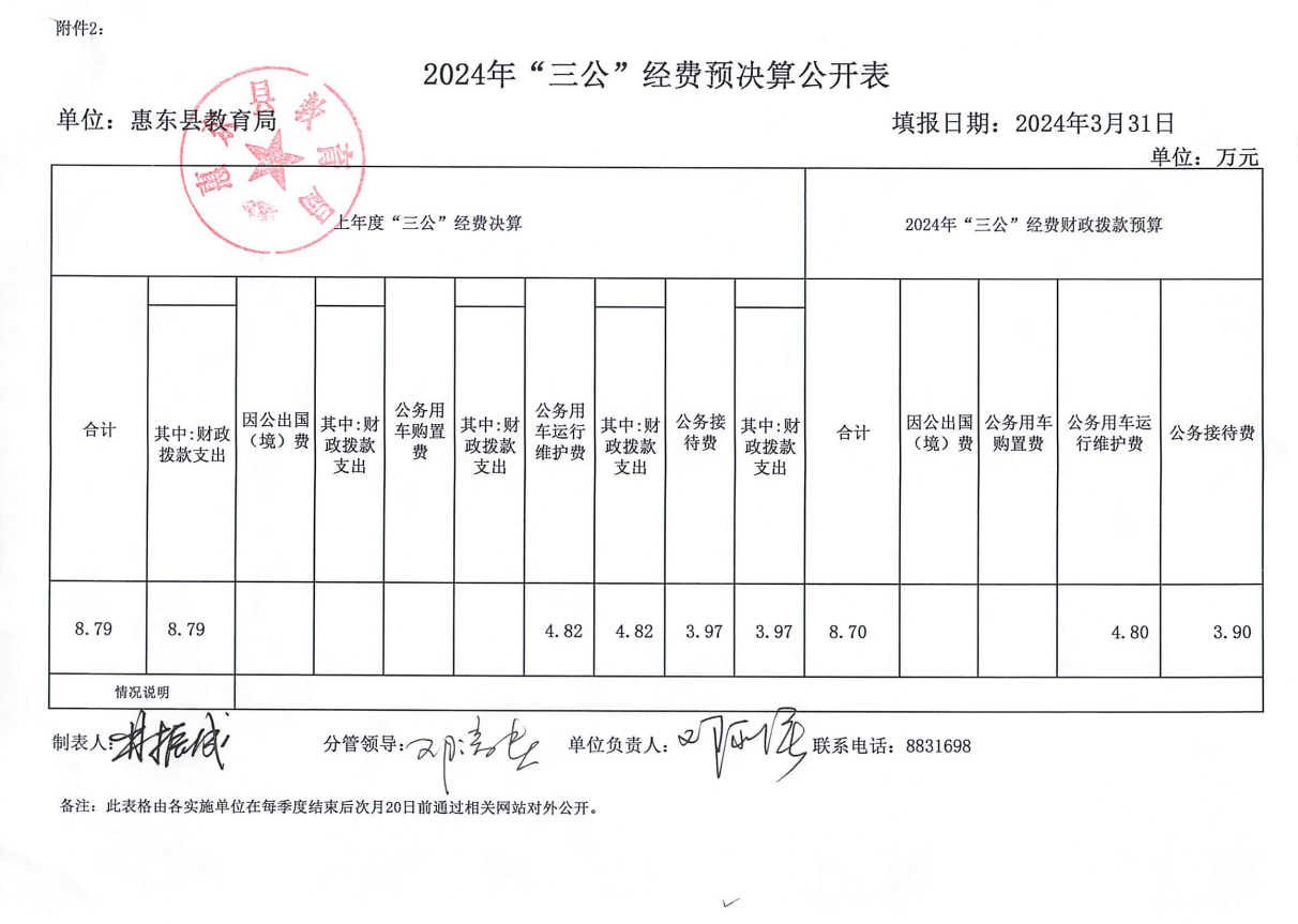 2024年度“三公”經(jīng)費(fèi)預(yù)決算公開表.png