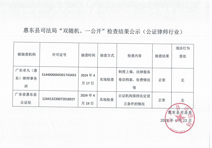 惠東縣司法局“雙隨機(jī)、一公開”檢查結(jié)果公示（公證律師行業(yè)）_00.jpg