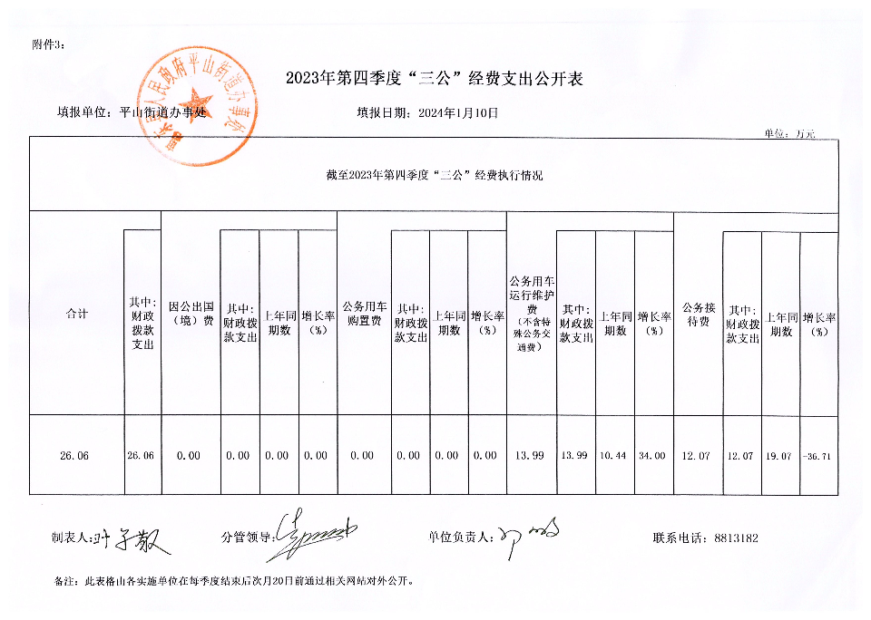 惠東縣人民政府平山街道辦事處2023年第四季度“三公”經(jīng)費(fèi)支出公開表.jpg