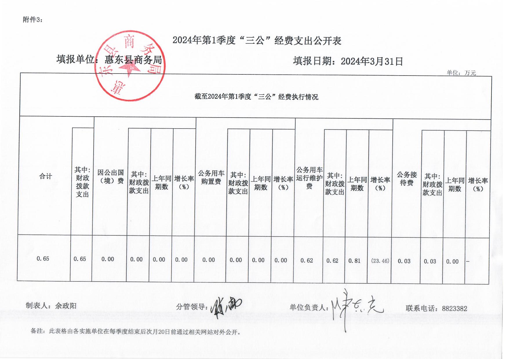 2024年第1季度“三公”經(jīng)費支出公開表.jpg