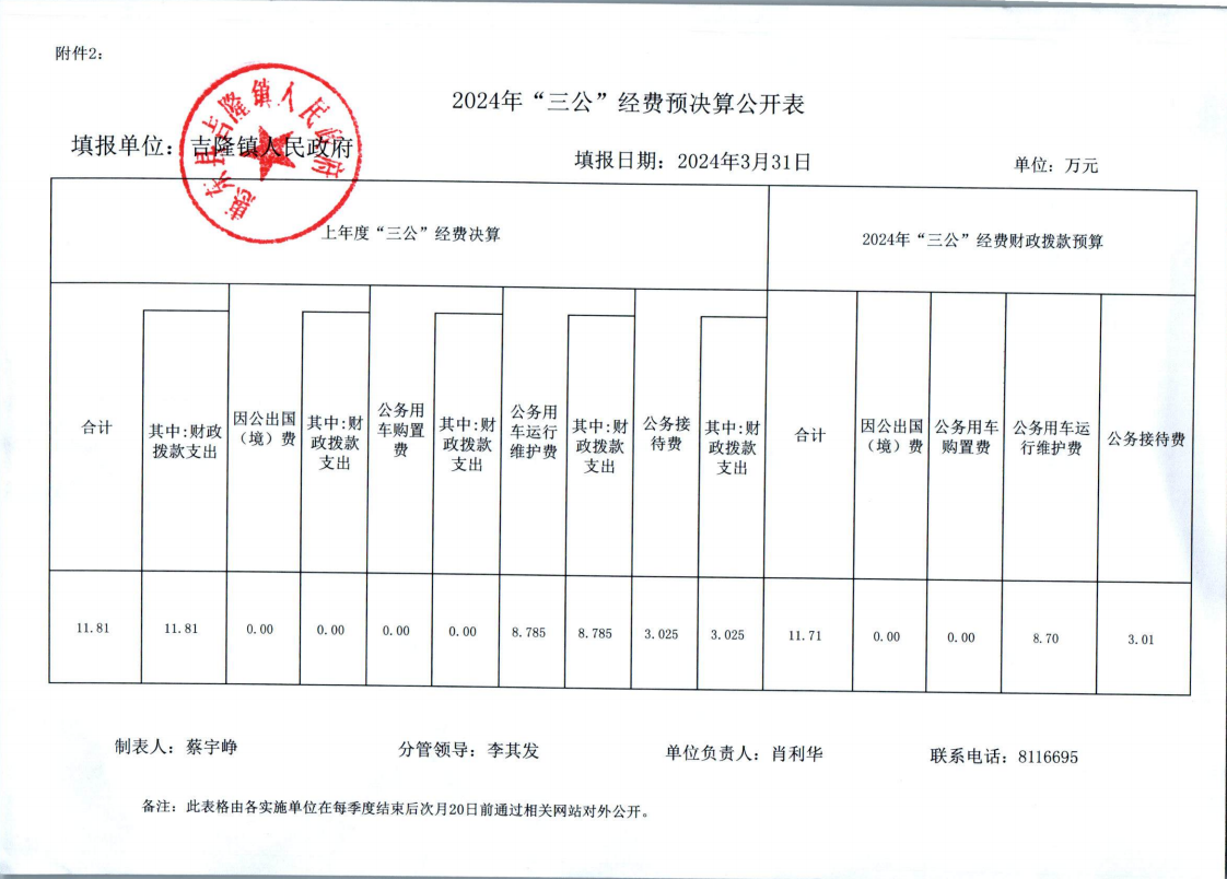 2024年第一季度三公經(jīng)費(fèi).png