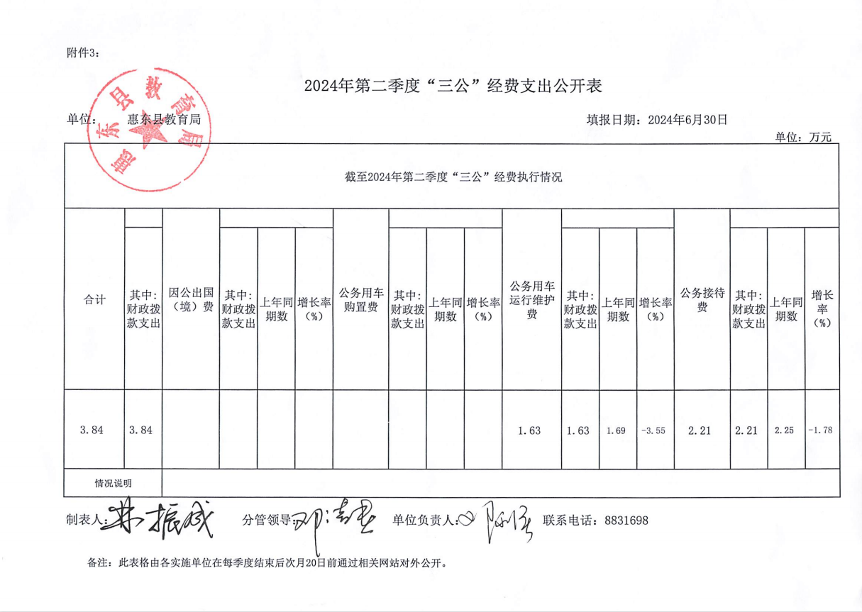 2024年第二季度三公經(jīng)費(fèi)支出公開表.png