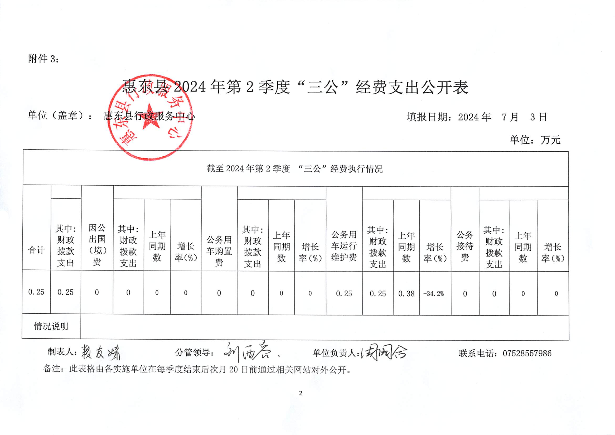 惠東縣行政服務中心2024年第二季度三公經費公開表_00.png