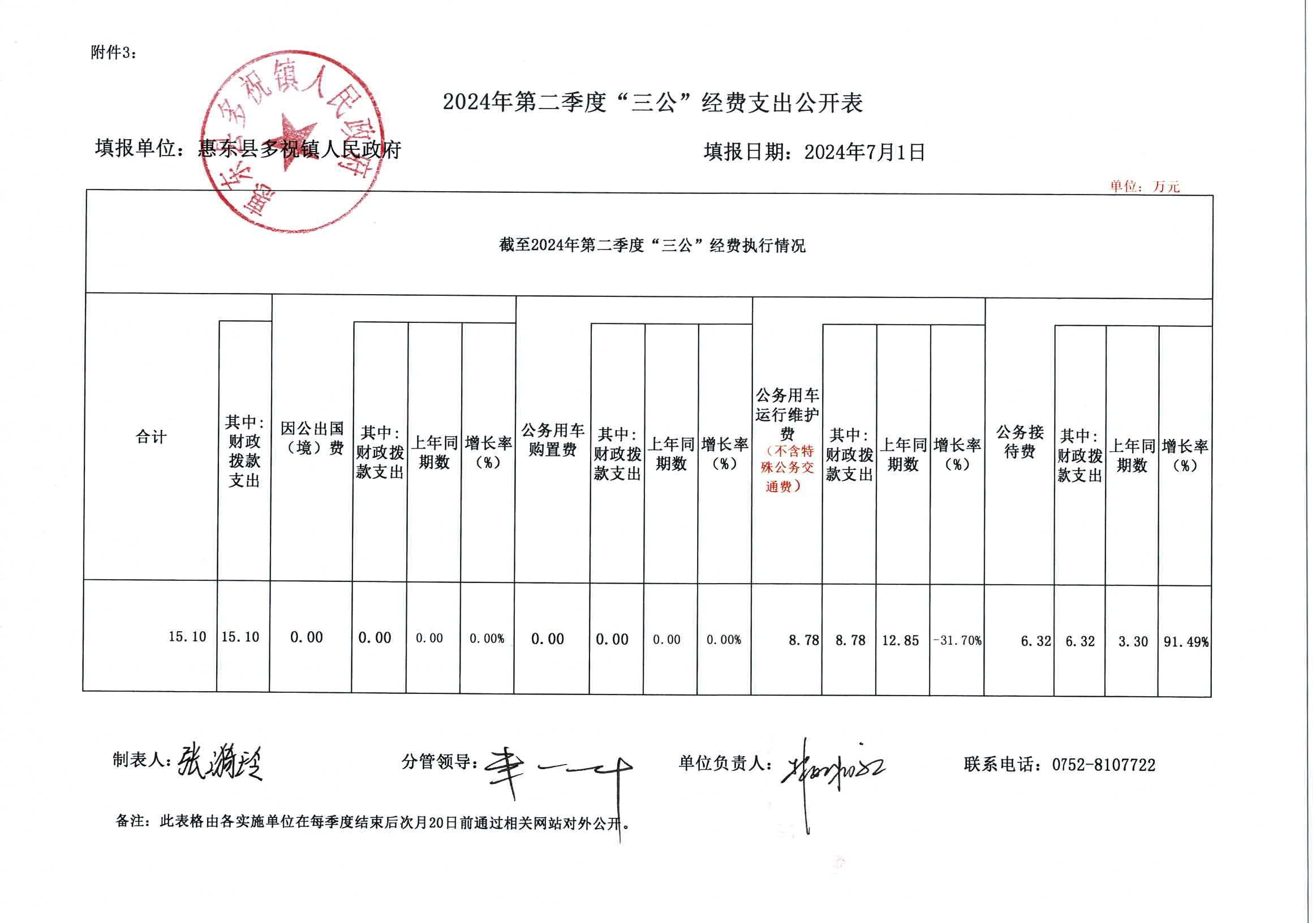 2024年第二季度“三公”經(jīng)費支出公開表.jpg