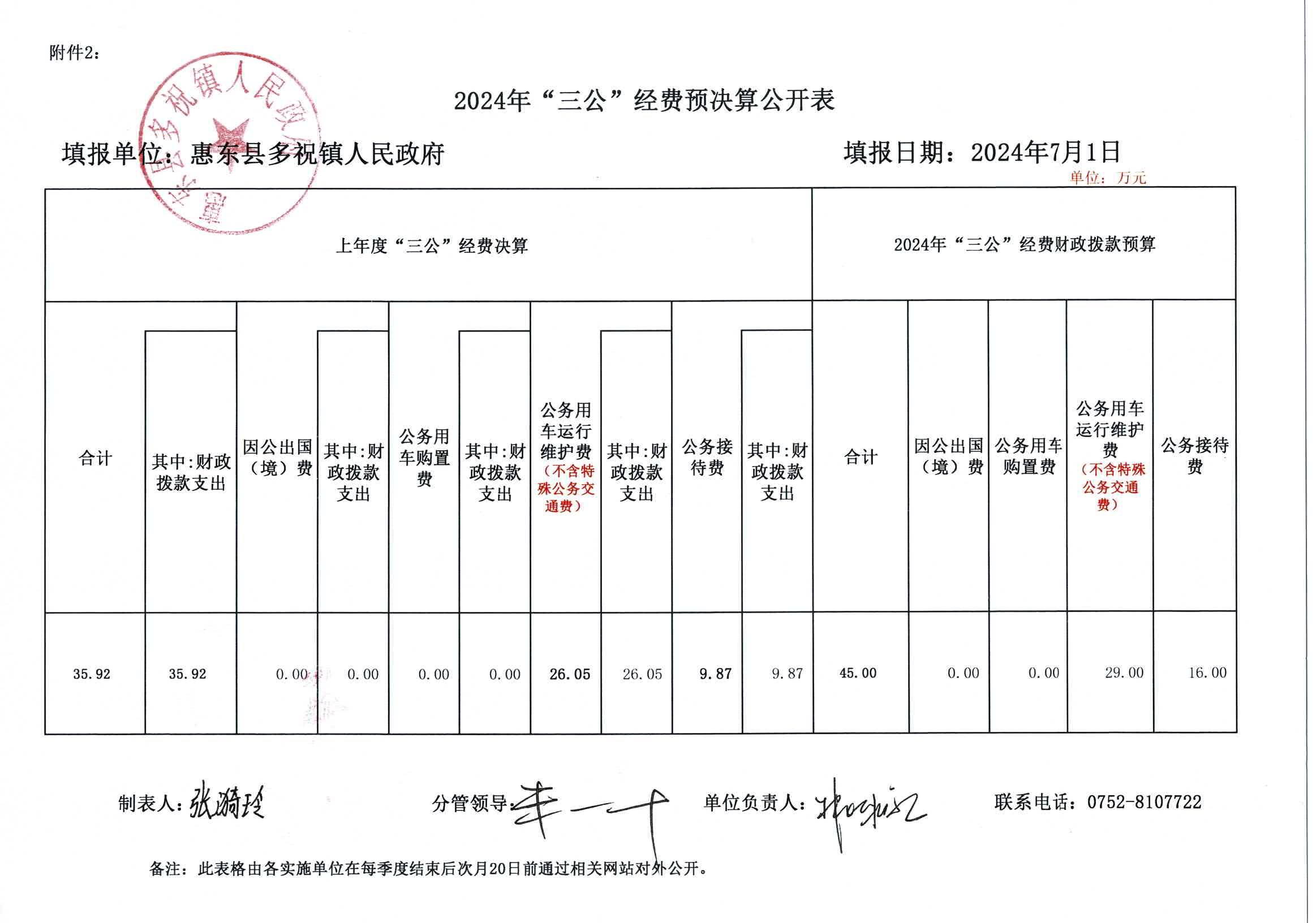 2024年“三公”經(jīng)費(fèi)預(yù)決算公開表.jpg