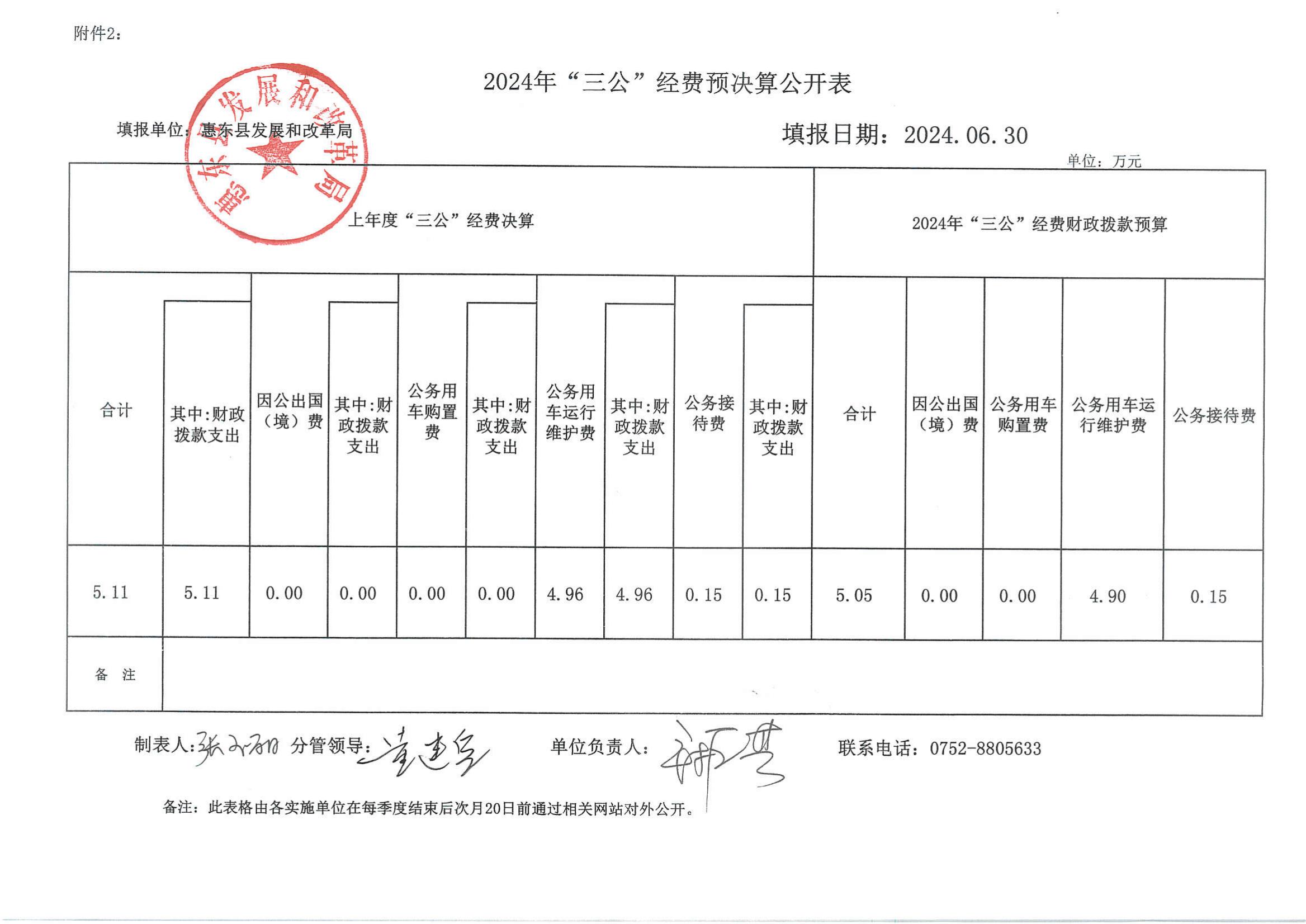 2024年第二季度“三公”經(jīng)費(fèi)預(yù)算公開表_00.jpg