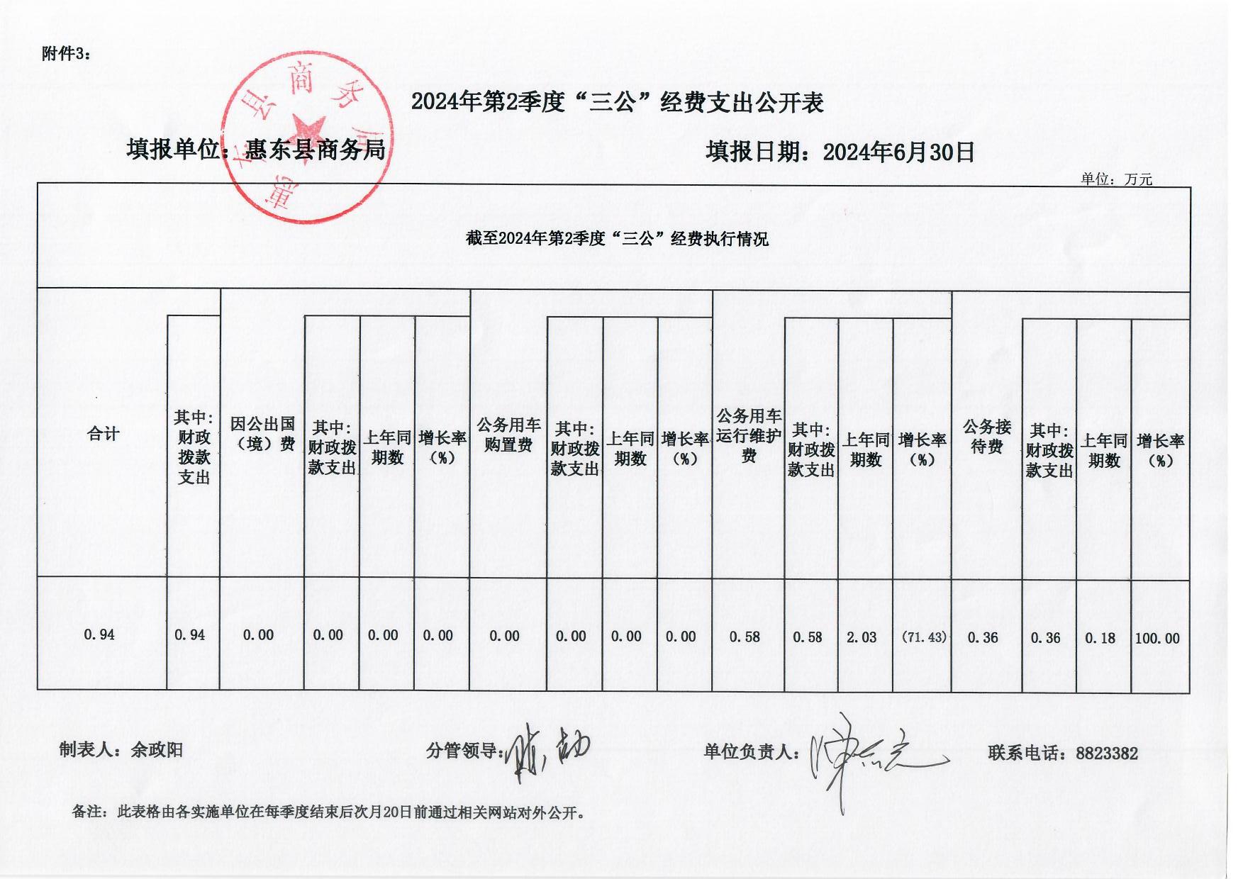 2024年第2季度“三公”經(jīng)費支出公開表.jpg