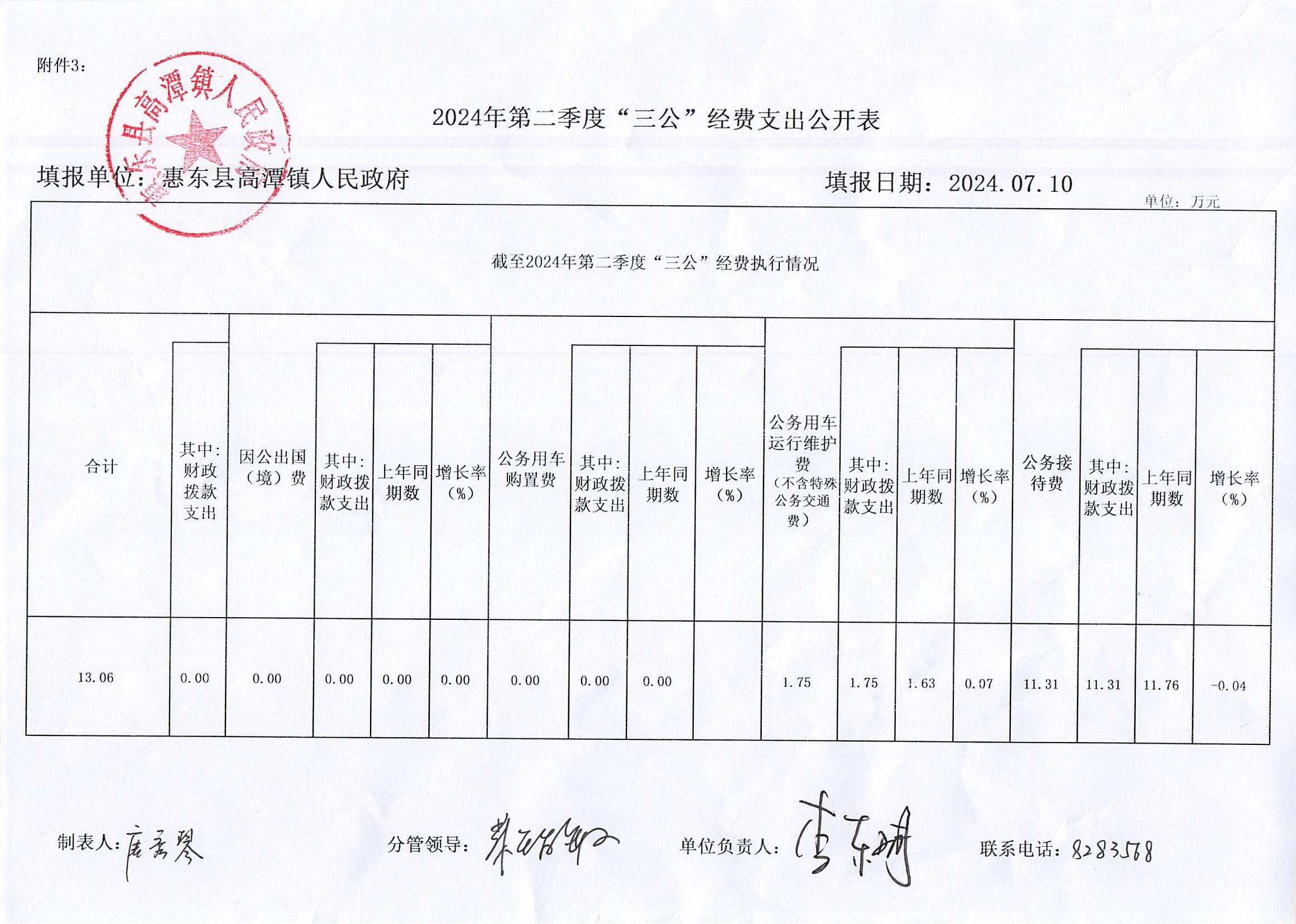 惠東縣高潭鎮(zhèn)人民政府2024年第2季度“三公”經(jīng)費(fèi)支出公開(kāi).jpg