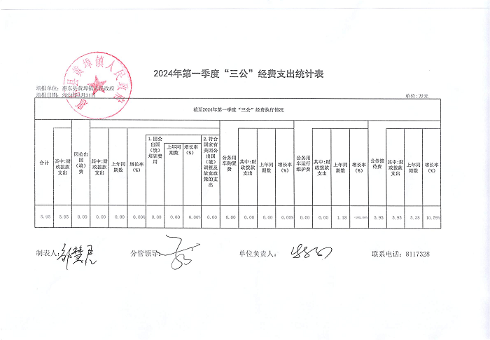 惠東縣黃埠鎮(zhèn)人民政府2024年第一季度“三公”經(jīng)費支出公開表.png