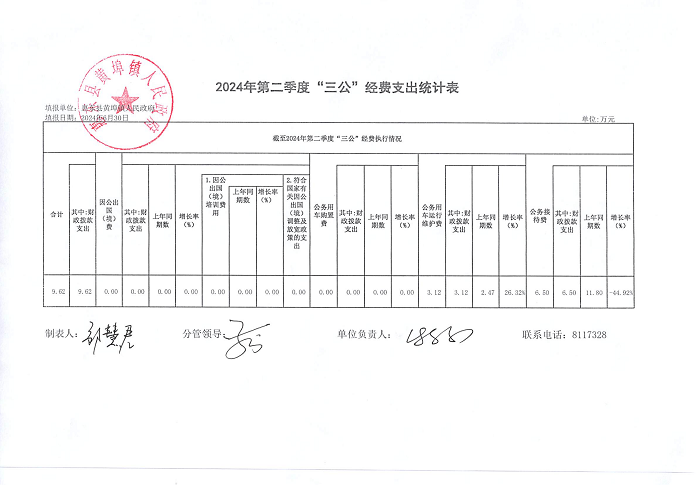 惠東縣黃埠鎮(zhèn)人民政府2024年第二季度“三公”經(jīng)費支出公開表.png