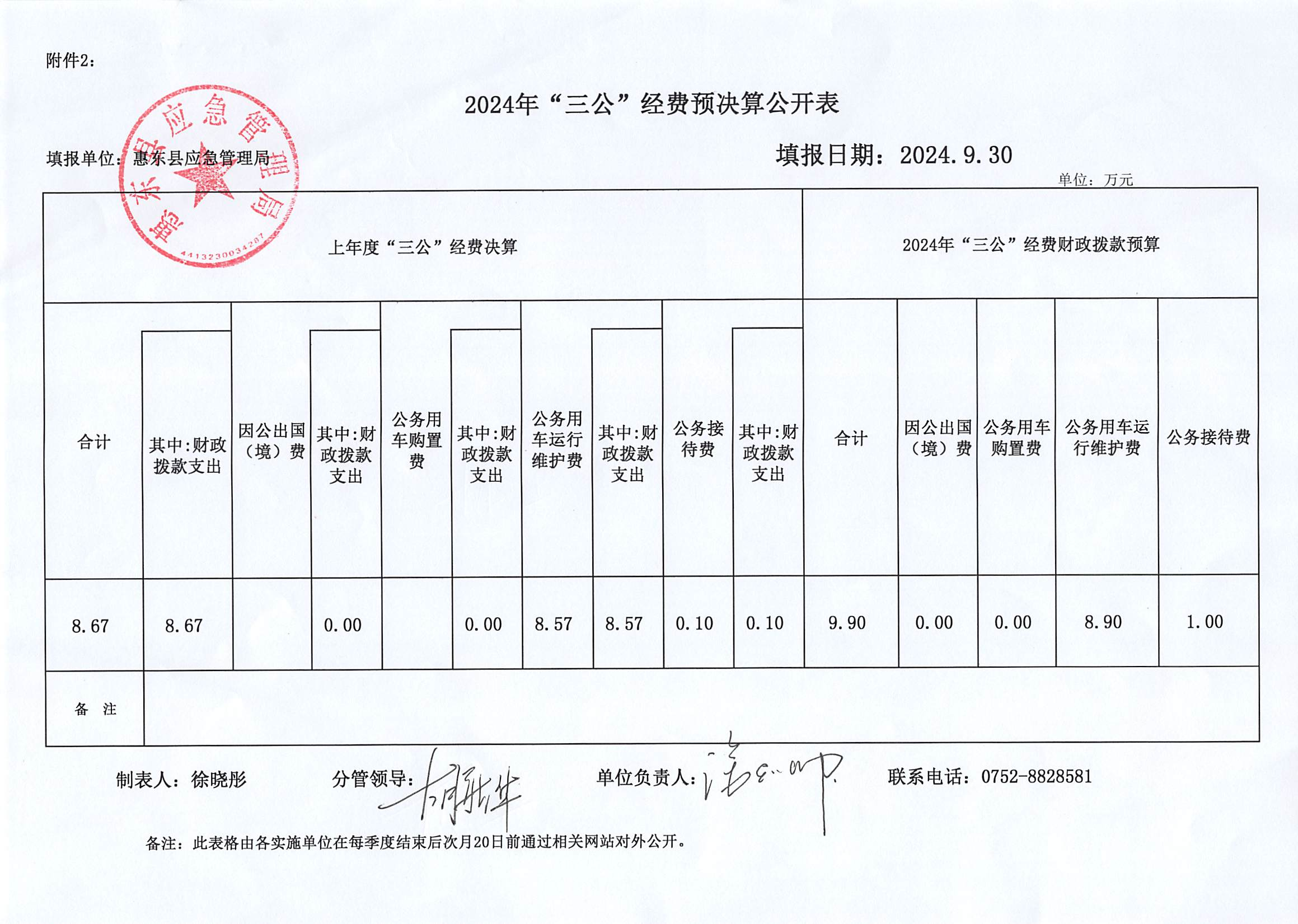 2024年“三公”經(jīng)費預決算公開表.png