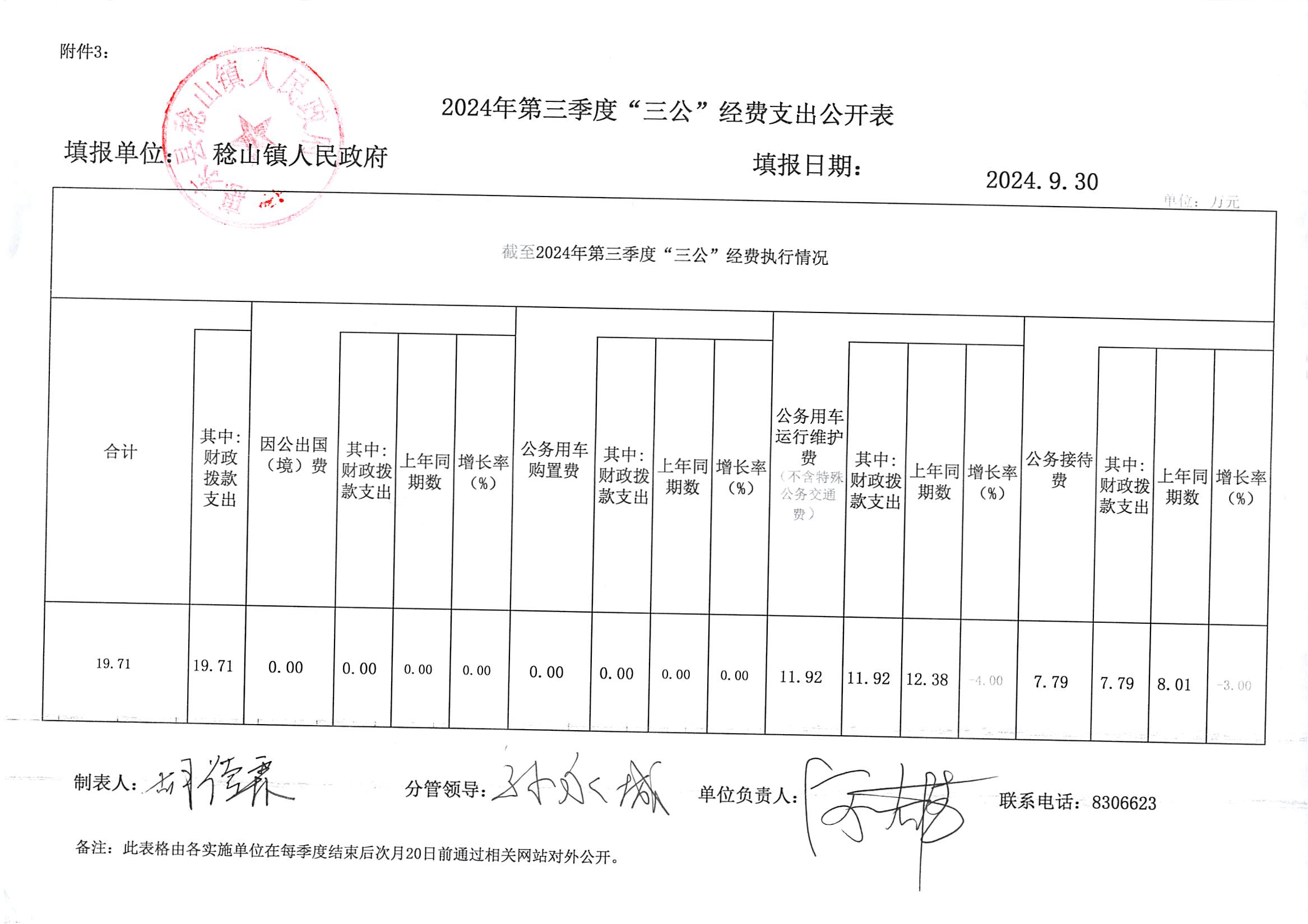 惠東縣稔山鎮(zhèn)人民政府2024年第三季度“三公”經(jīng)費支出公開表_00.png