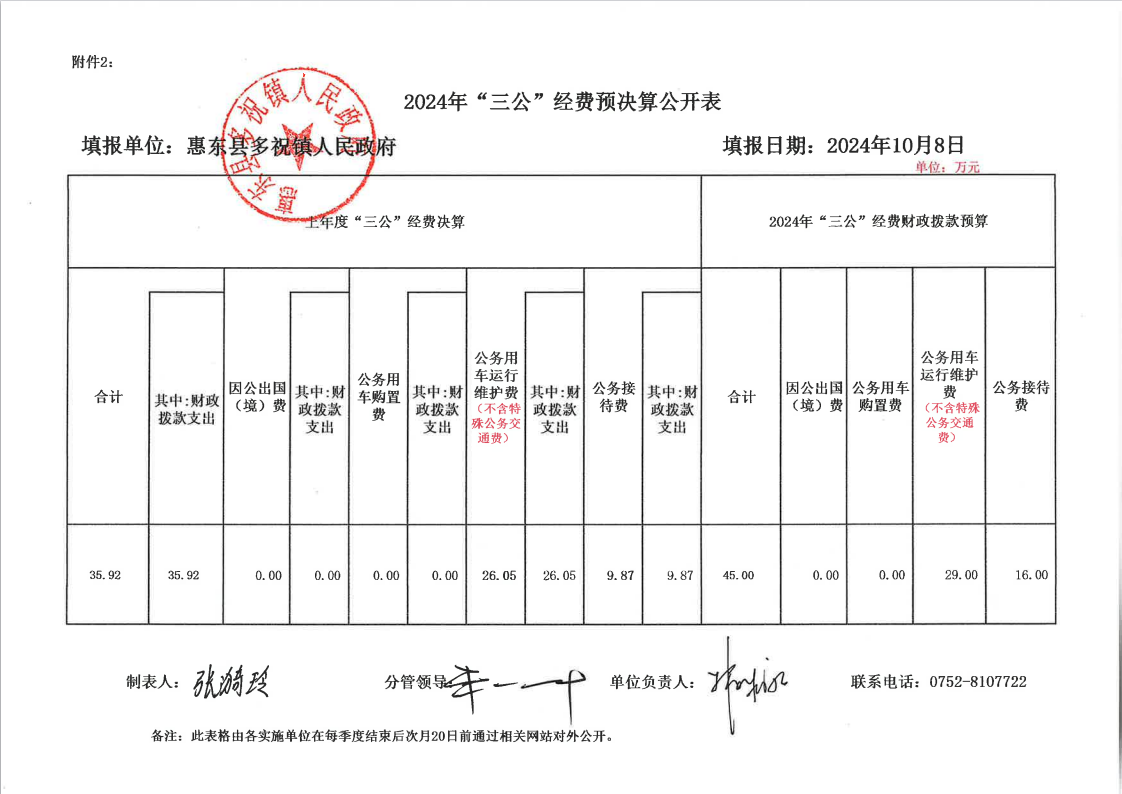 2024年“三公”經(jīng)費預(yù)決算公開表.png