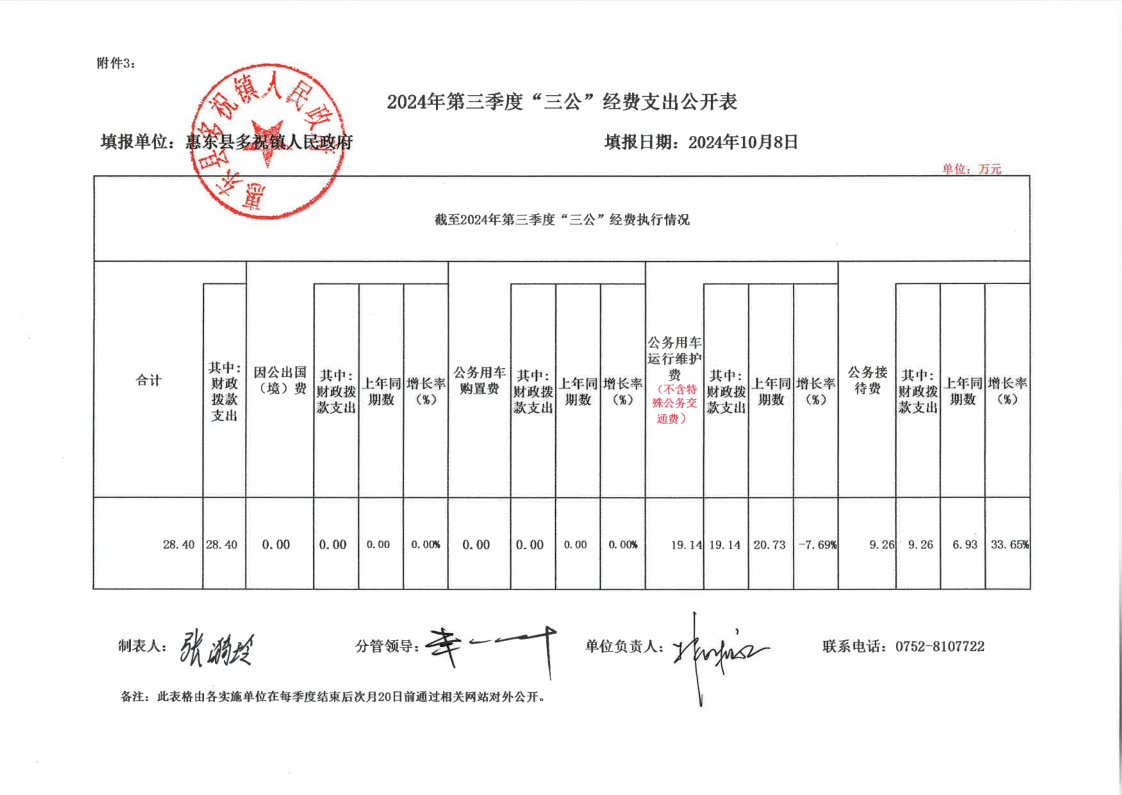 惠東縣多祝鎮(zhèn)人民政府2024年第三季度“三公”經(jīng)費支出公開表.png