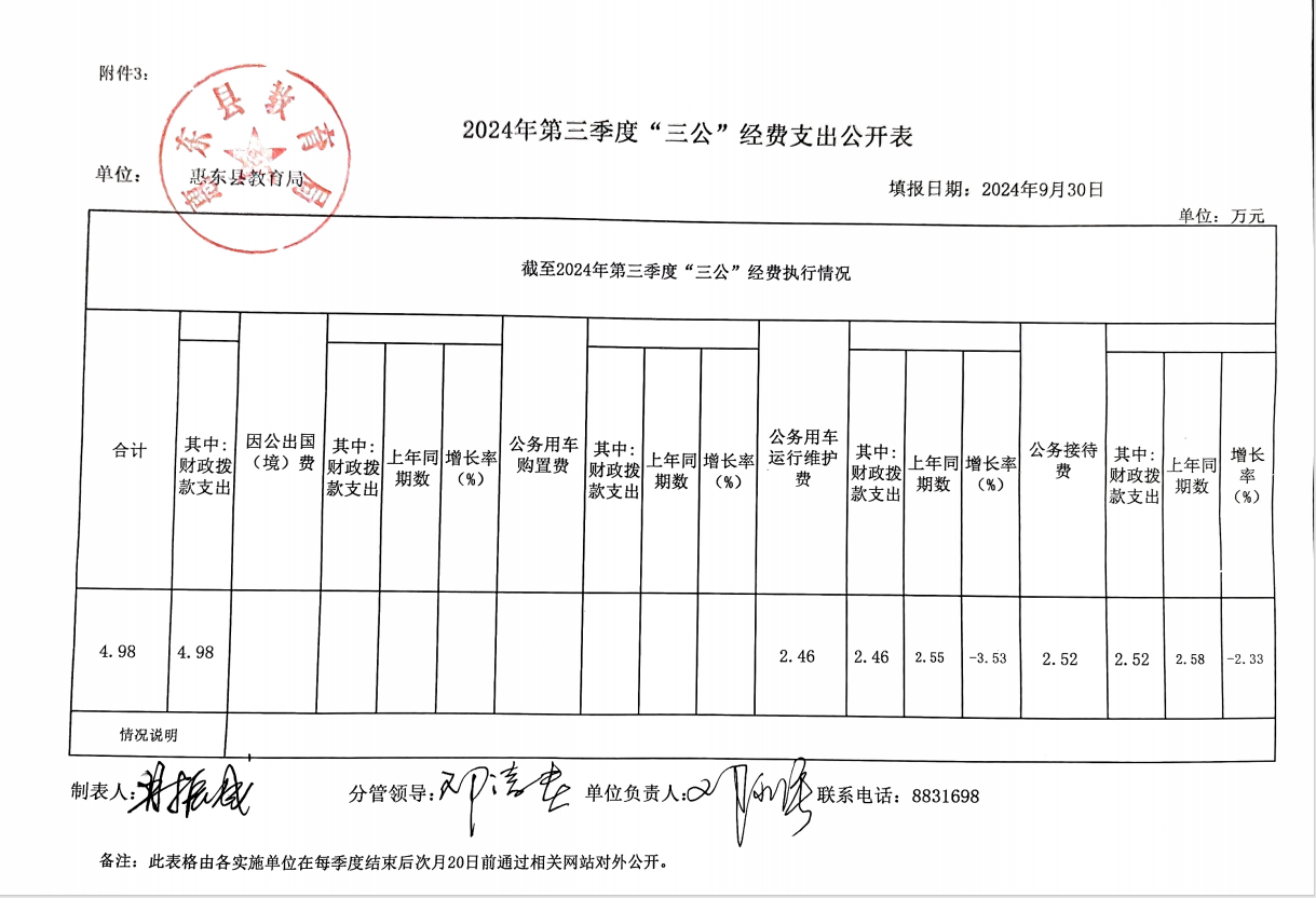 第三季度“公開”經(jīng)費(fèi)公開.png