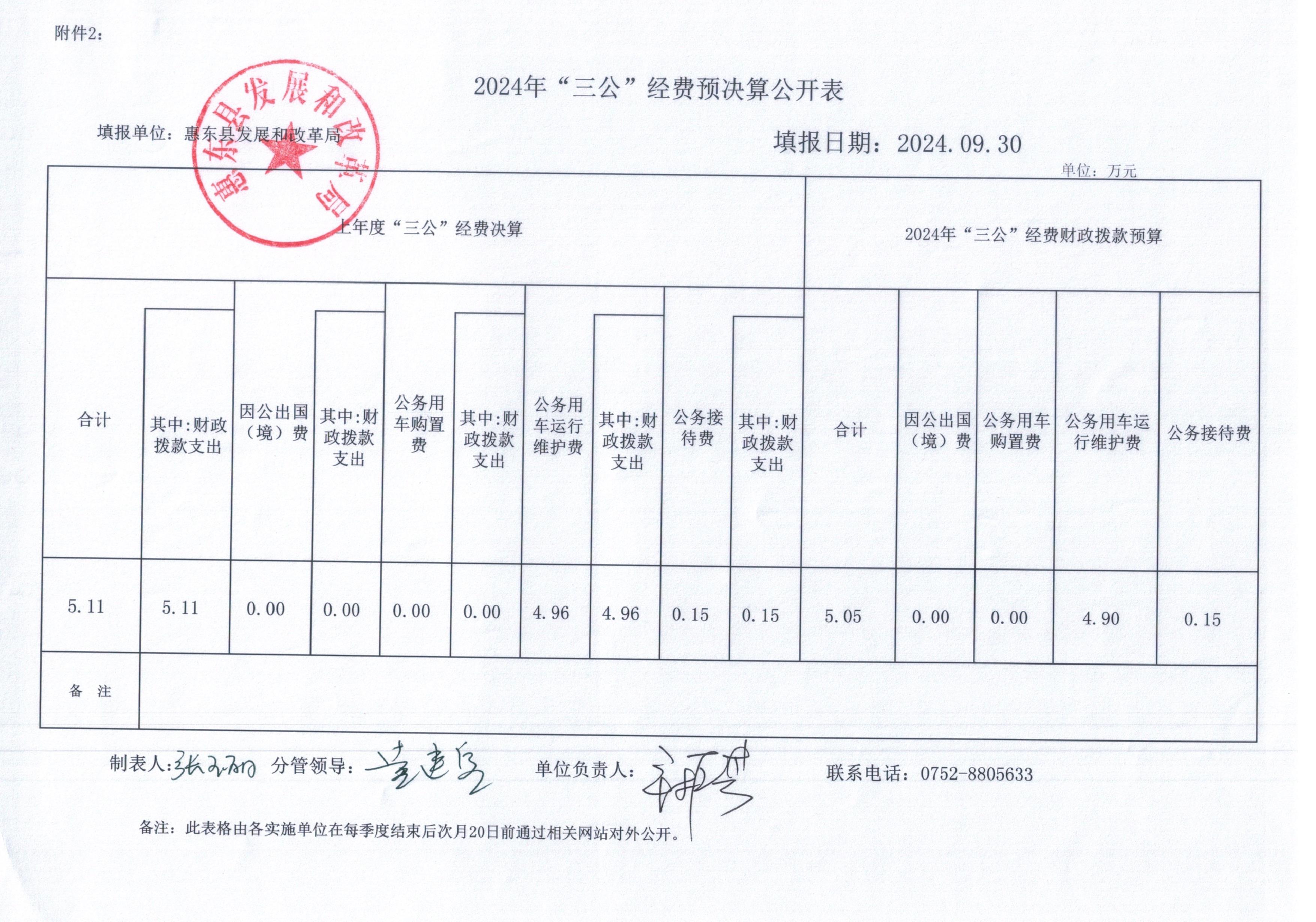 2024年三公經(jīng)費(fèi)預(yù)決算公開表.jpg