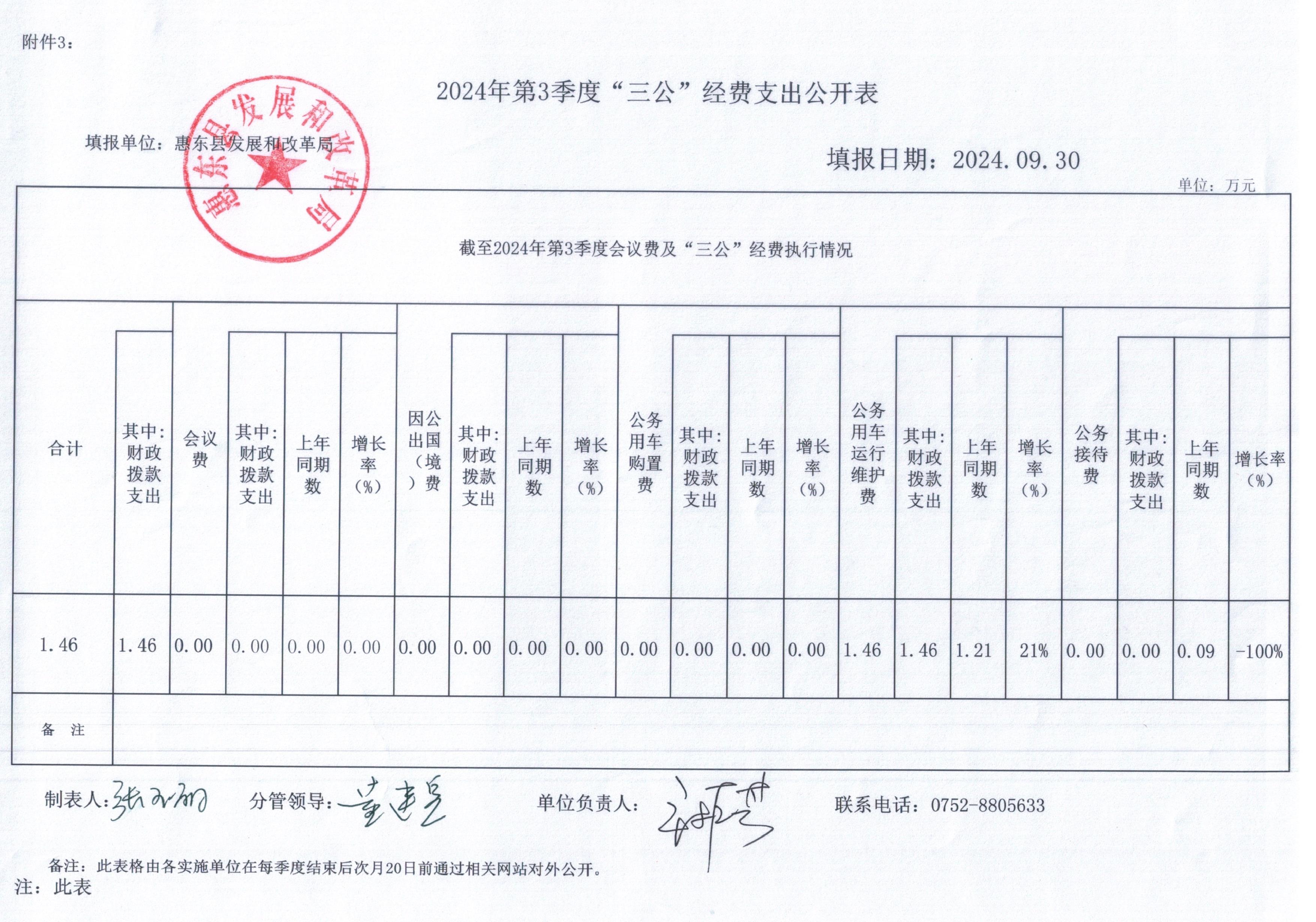 2024年第三季度三公經(jīng)費(fèi)支出公開(kāi)表.jpg