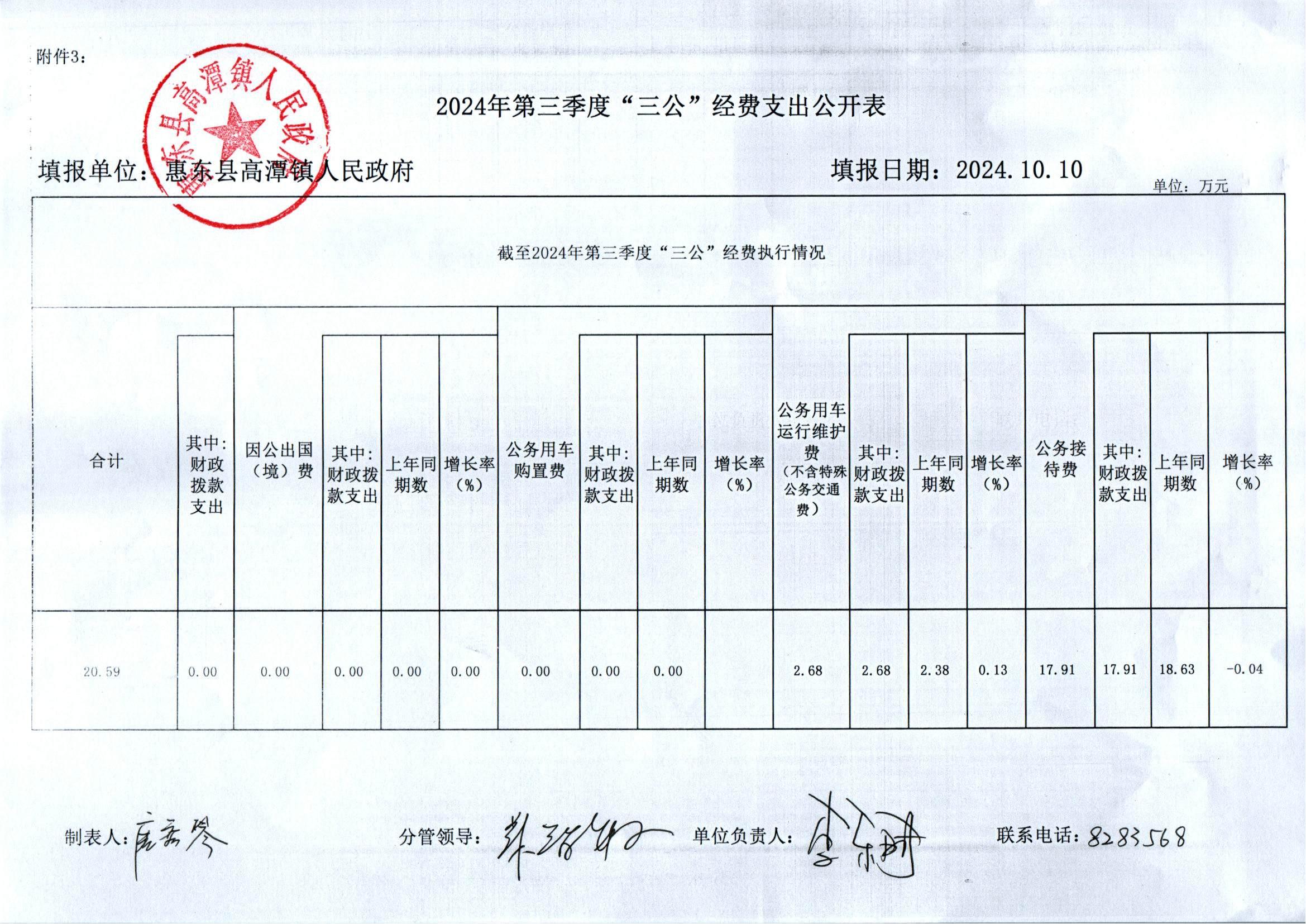 惠東縣高潭鎮(zhèn)人民政府2024年第3季度“三公”經(jīng)費支出公開.jpg